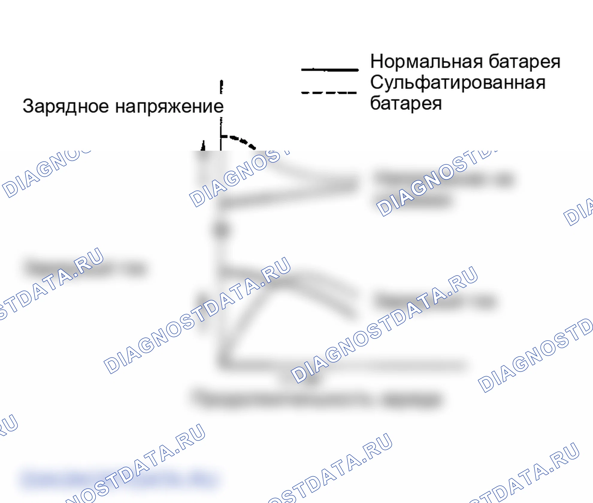 Рис. 22: Сульфатирование. Infiniti FX45 I