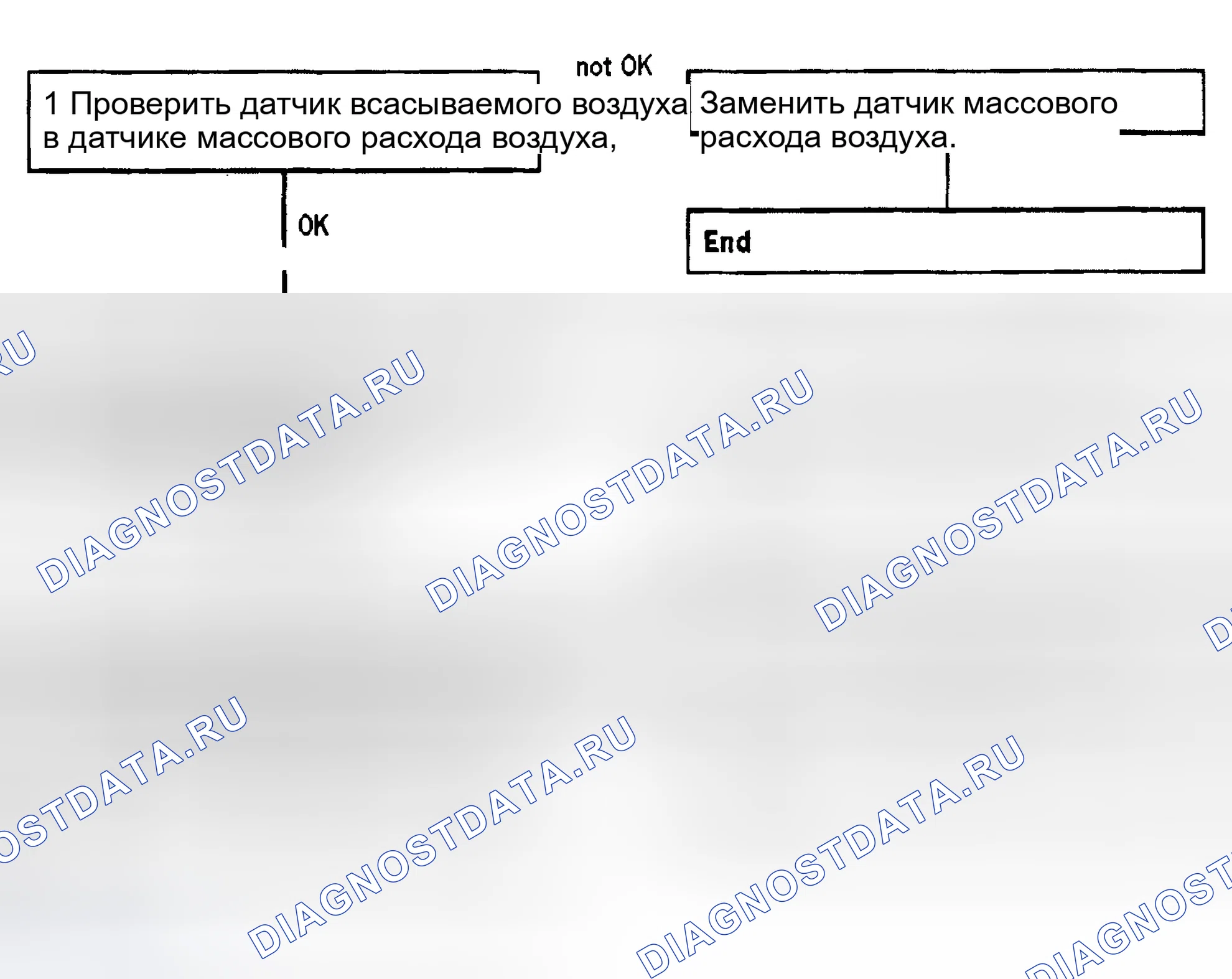 Рис. 327: расшифровка кодов ошибок P0112. Porsche Boxster 986