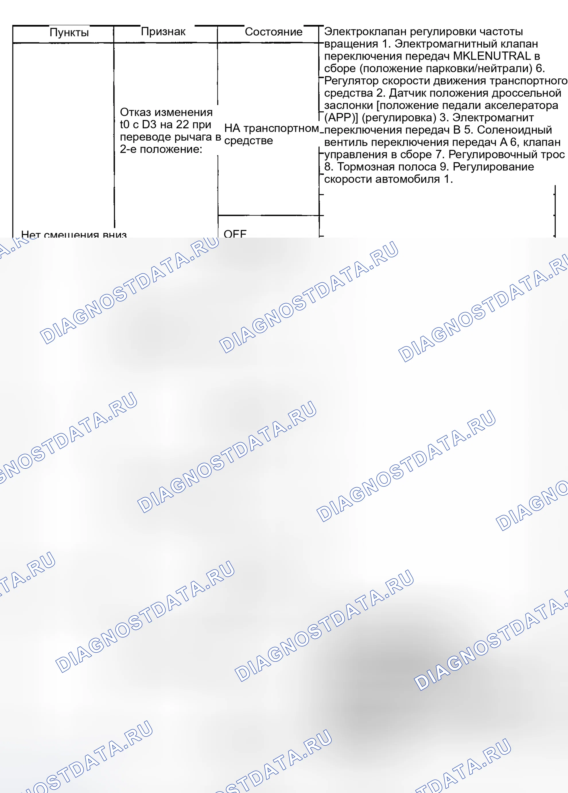 Рис. 1169. Nissan Sentra B15