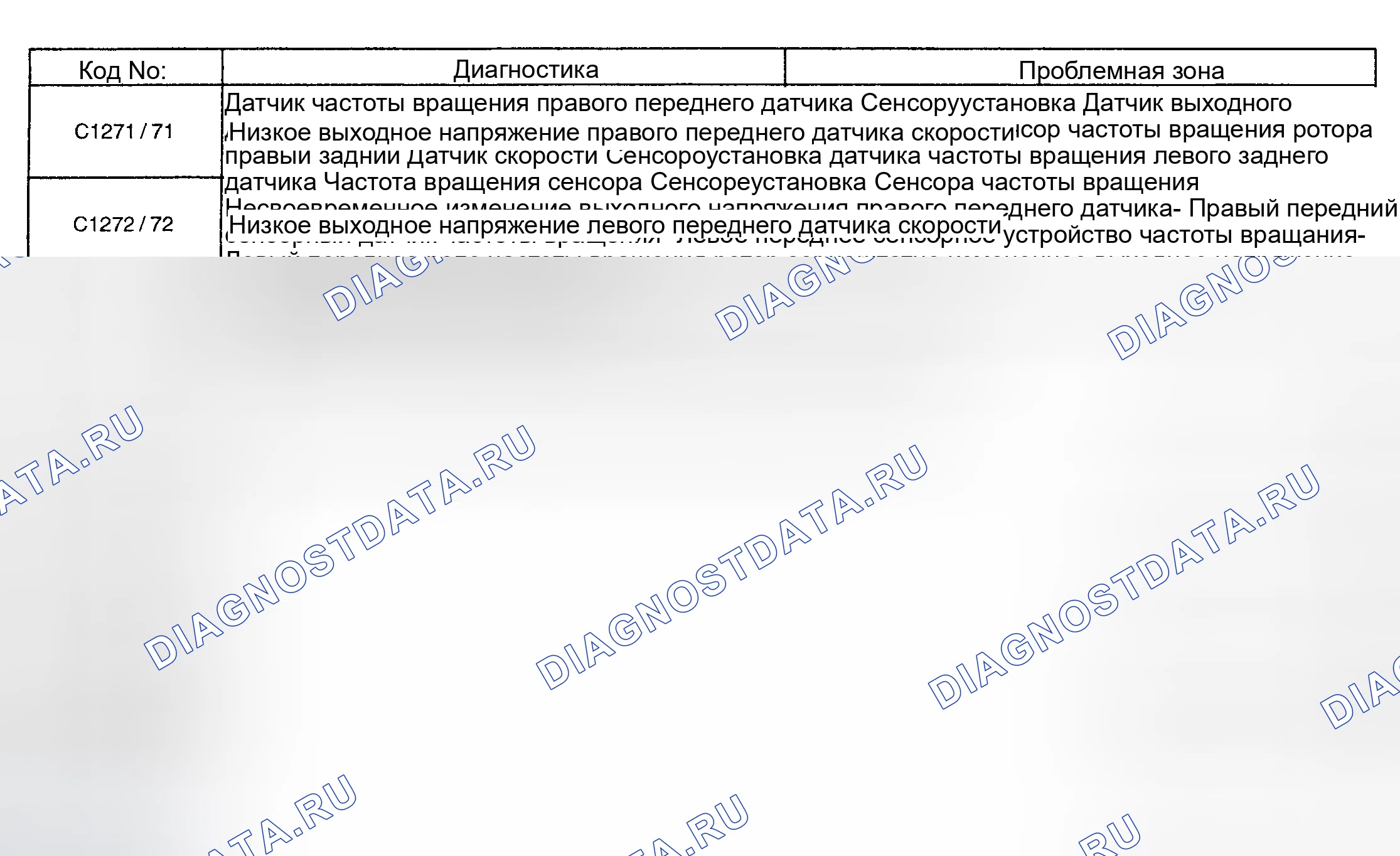 Рис. 109: Функция проверки датчика ABS. Haval Menglong I
