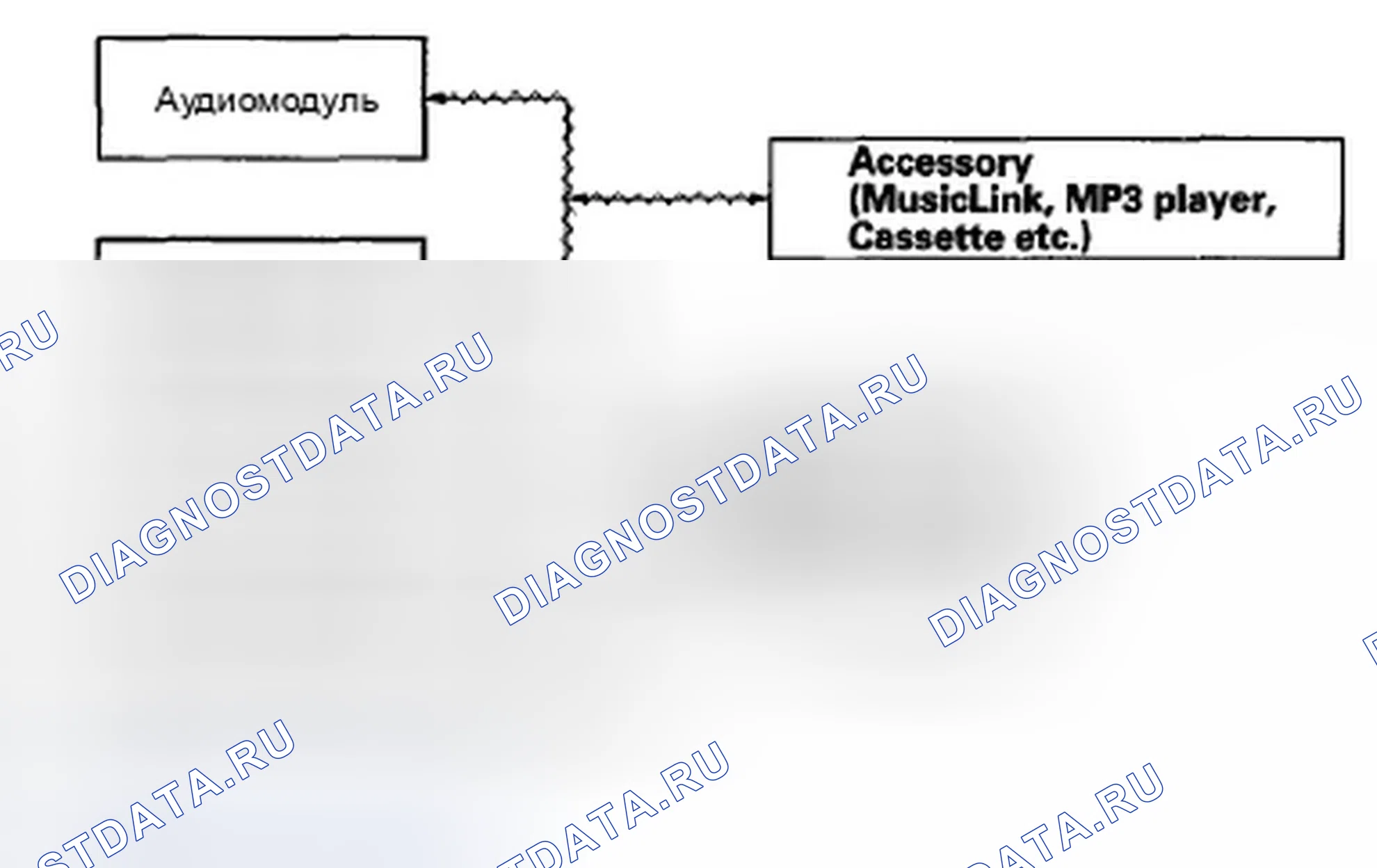 Рис. 117: Конфигурация шины Ga-Net. Honda CR-V III