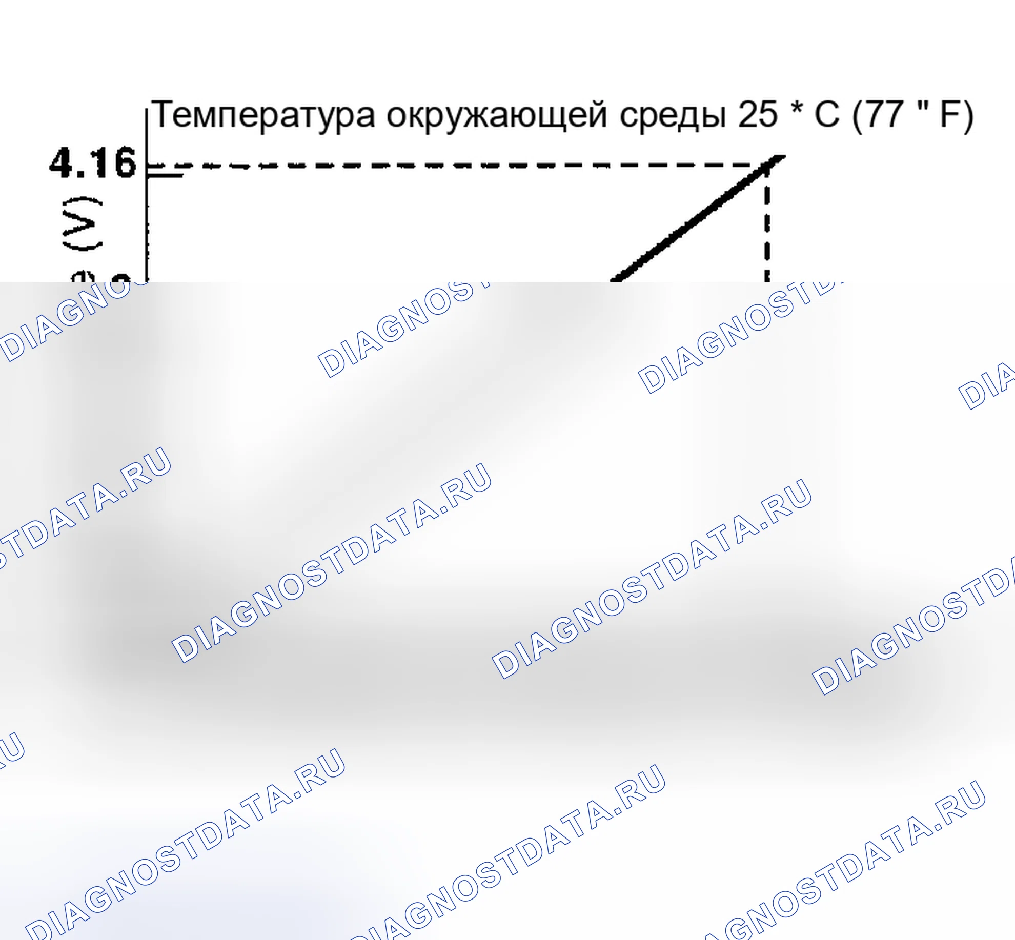 Рис. 241. Nissan Altima L31