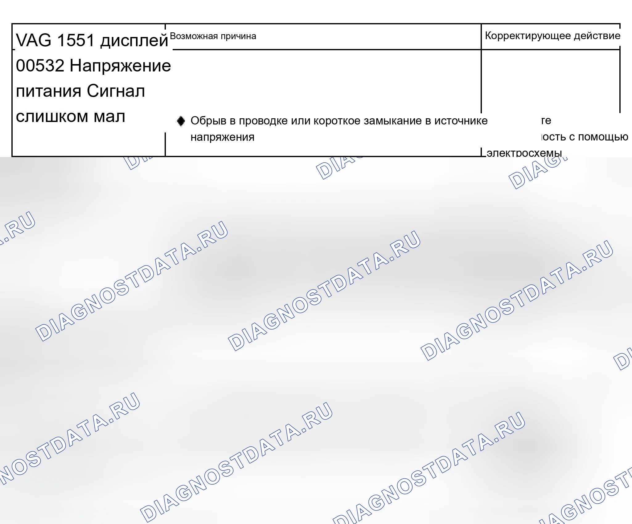 Рис. 78: Таблица диагностических кодов неисправностей (расшифровка кода ошибки). Audi A8 D2 рестайлинг