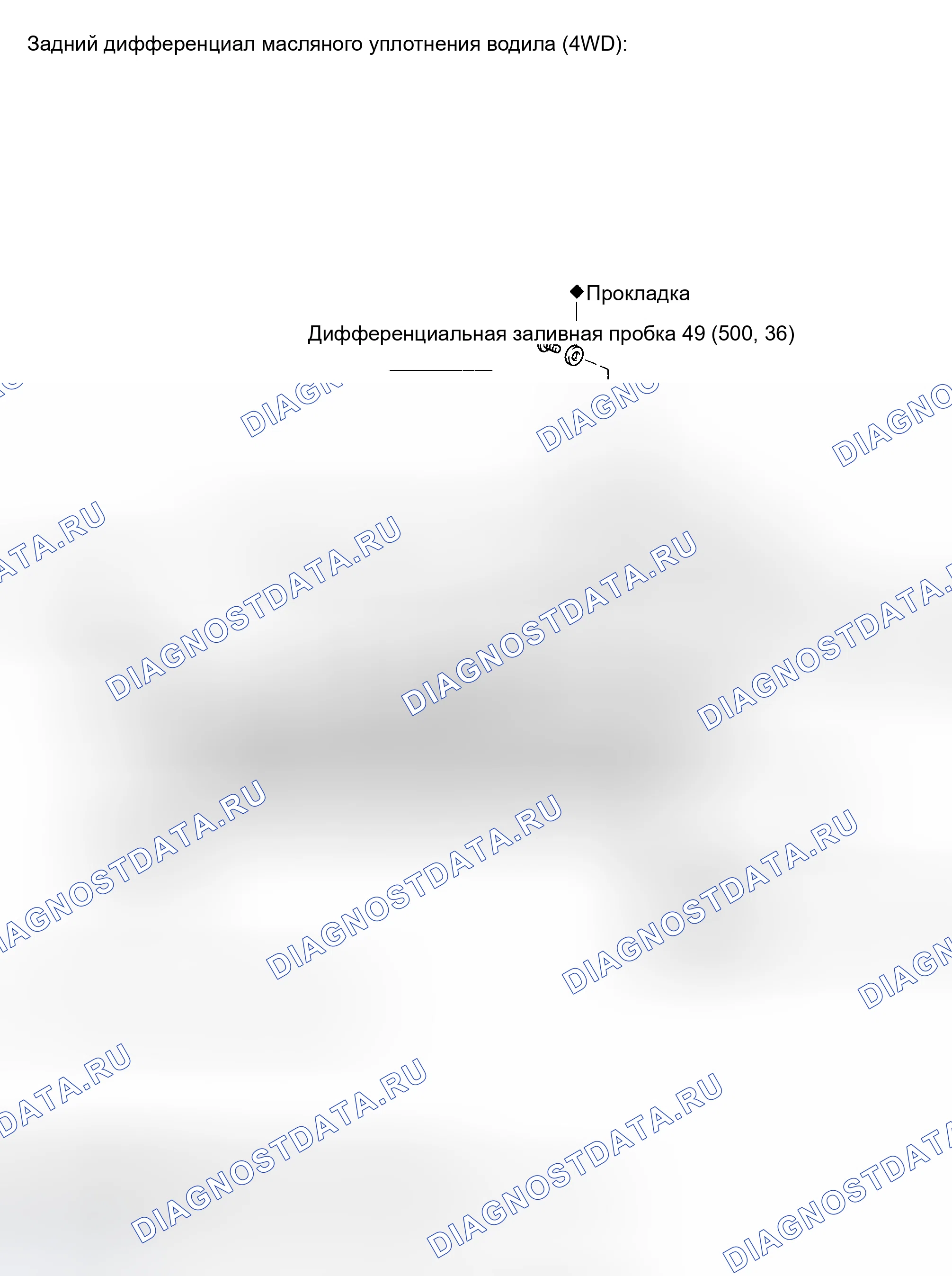 Рис. 2. Toyota Highlander I