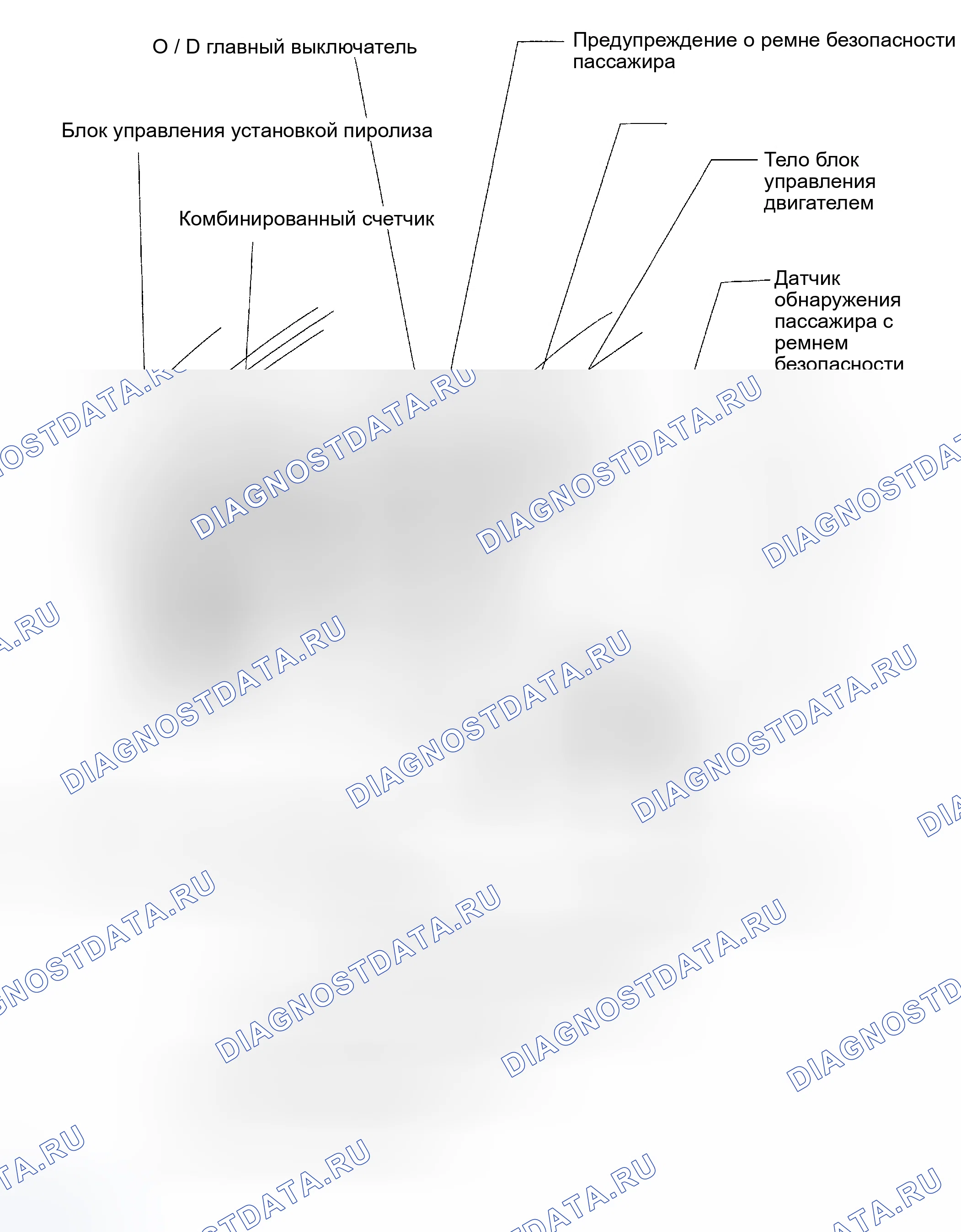 Рис. 3. Toyota Highlander I