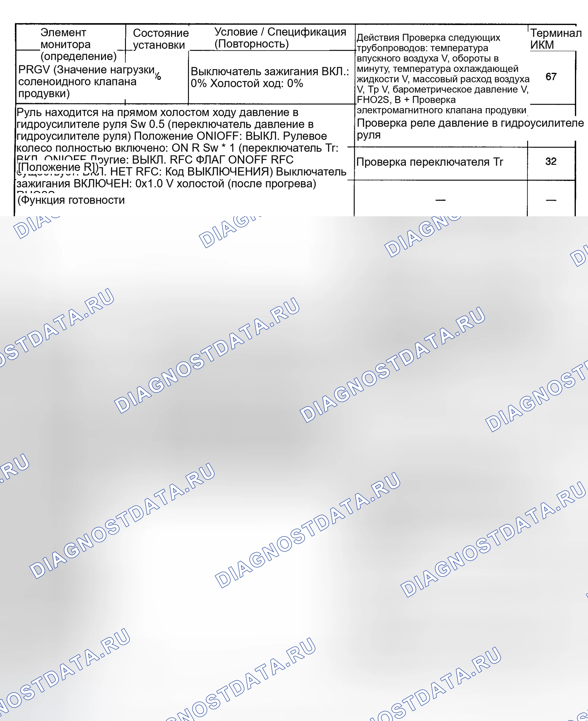 Рис. 104. Honda Civic IX