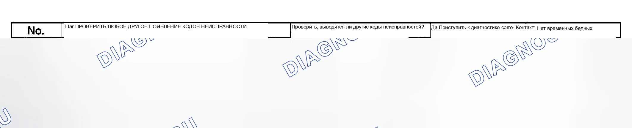 Рис. 39: Диагностическая карта с диагностическим разъемом - код 44 - комбинация AT управление Abnormal (2 из 2). Subaru Impreza GD/GC/GG