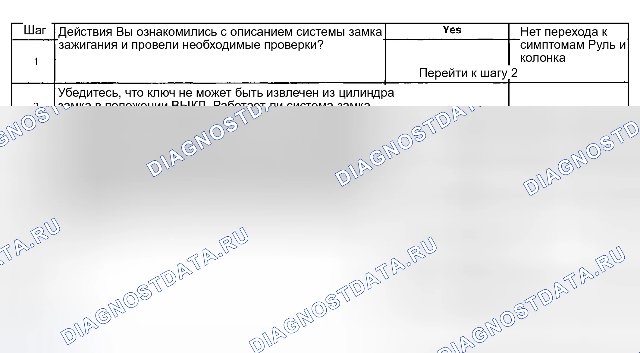 Рис. 6: Ключ не может быть удален в положении блокировки выключения. Hyundai Terracan I