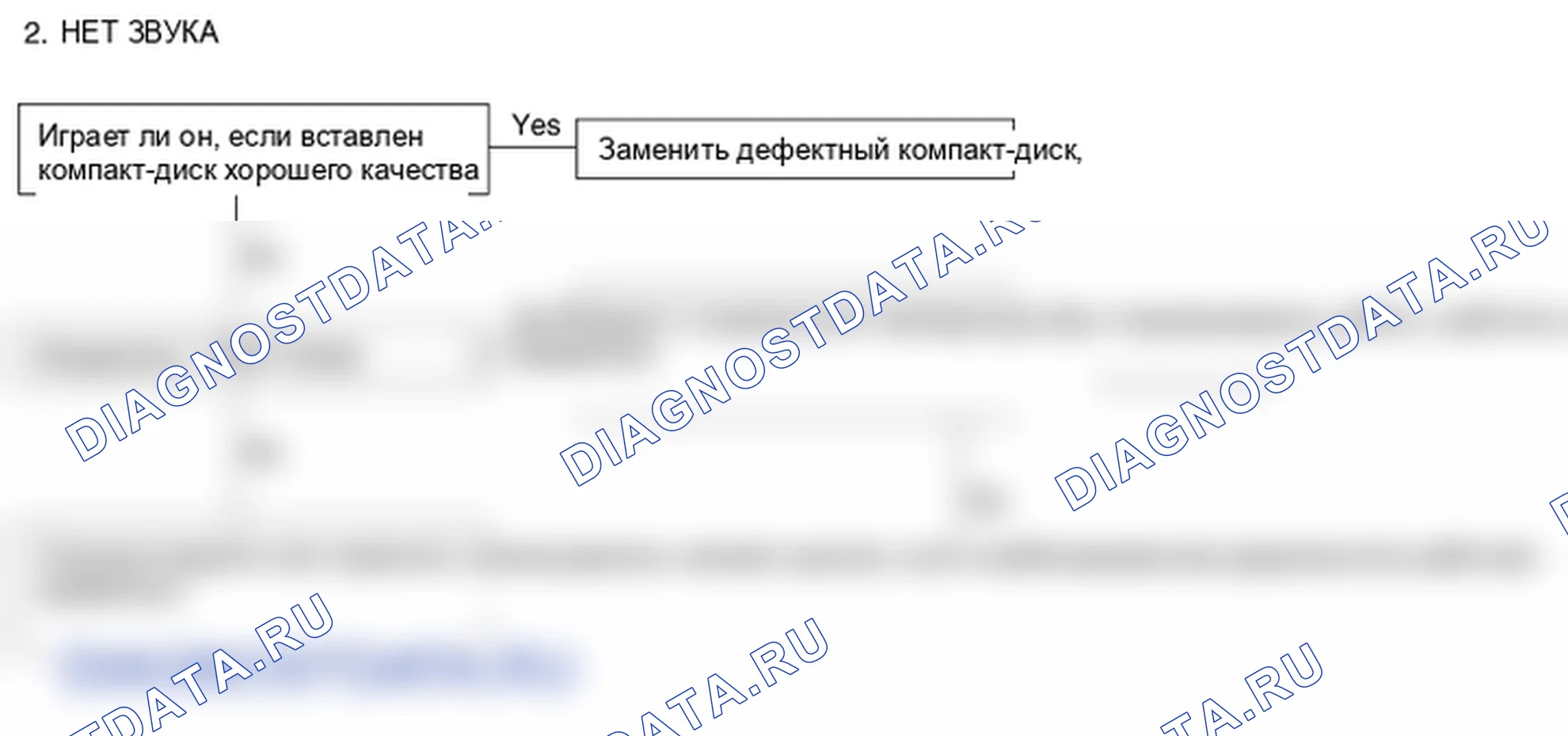 Поиск неисправностей. Hyundai Genesis BH
