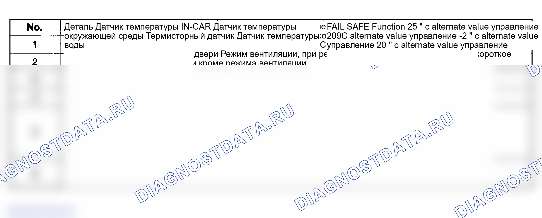 Рис. 31: ФУНКЦИЯ FAIL SAFE. Hyundai Sonata V