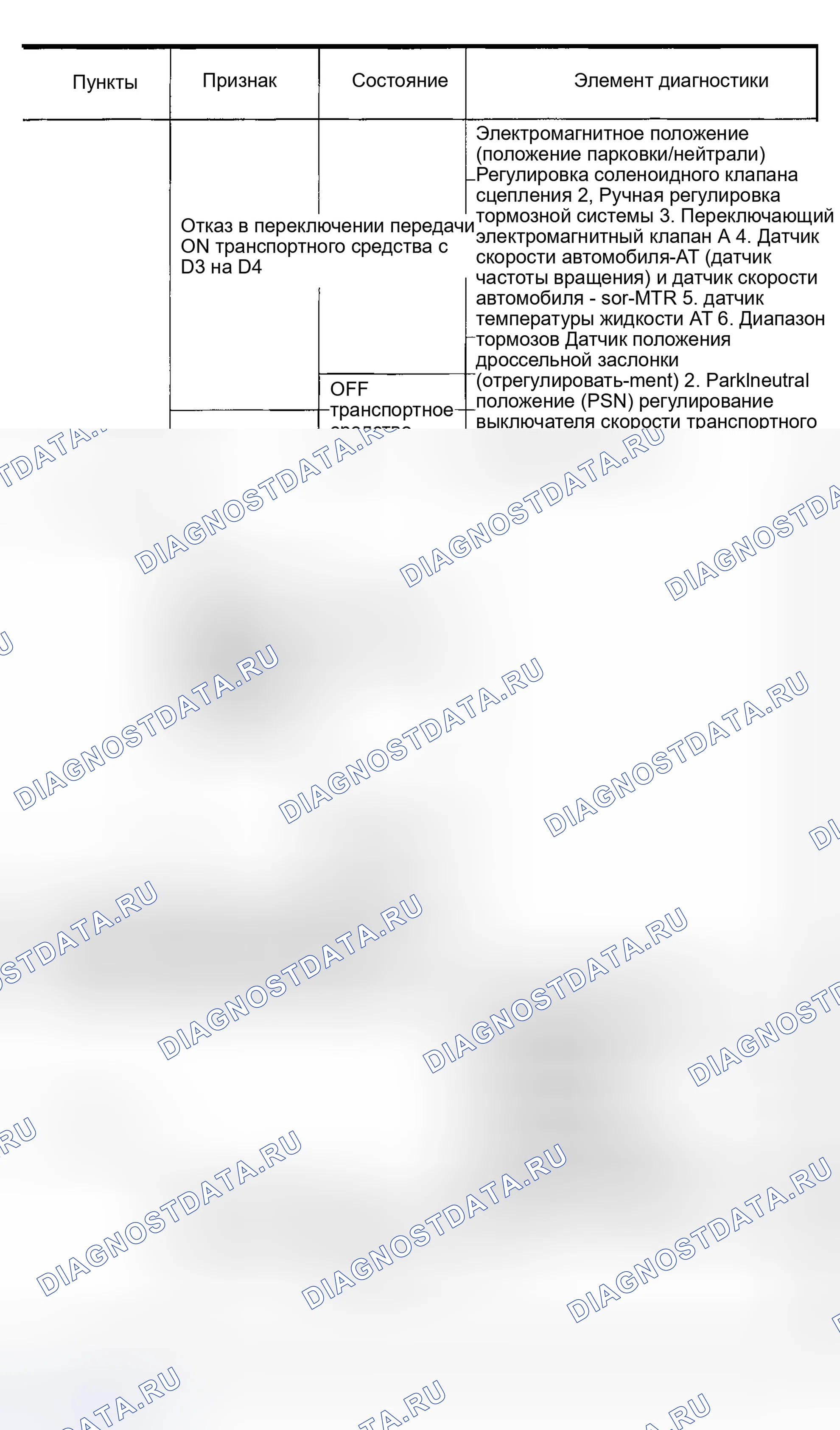Рис. 706. Honda Odyssey (North America) I