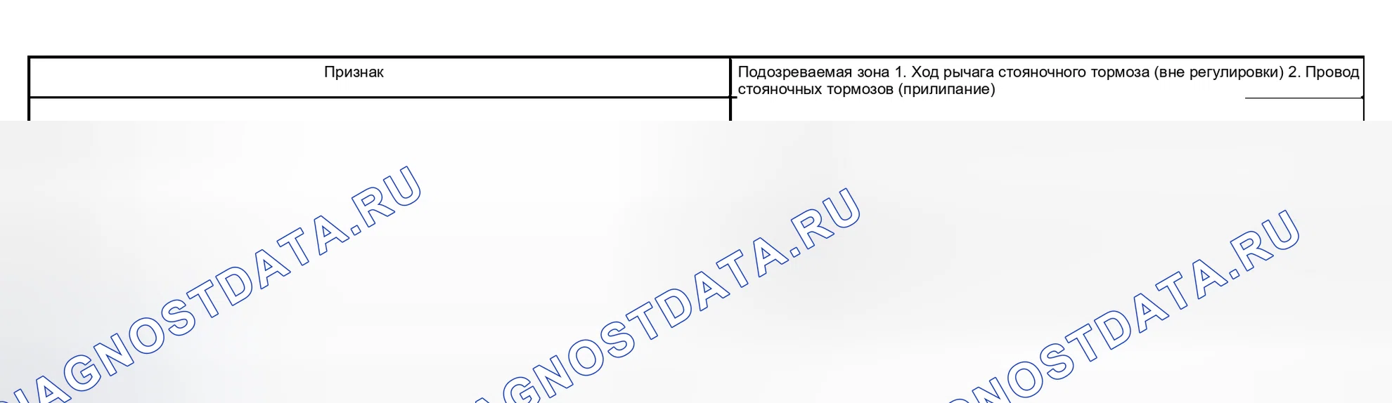 Рис. 7: ТАБЛИЦА СИМПТОМОВ ПРОБЛЕМЫ. Kia Sorento I