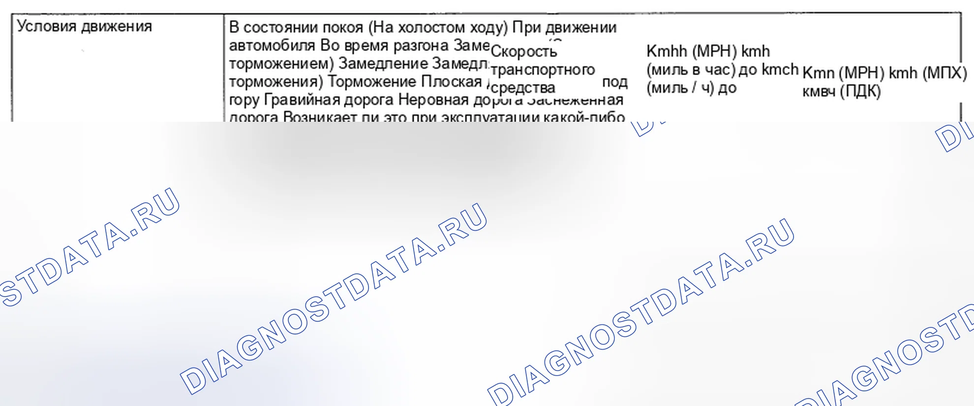 Рис. 26: УСЛОВИЯ ВОЗНИКНОВЕНИЯ НЕИСПРАВНОСТЕЙ. Honda Vamos I