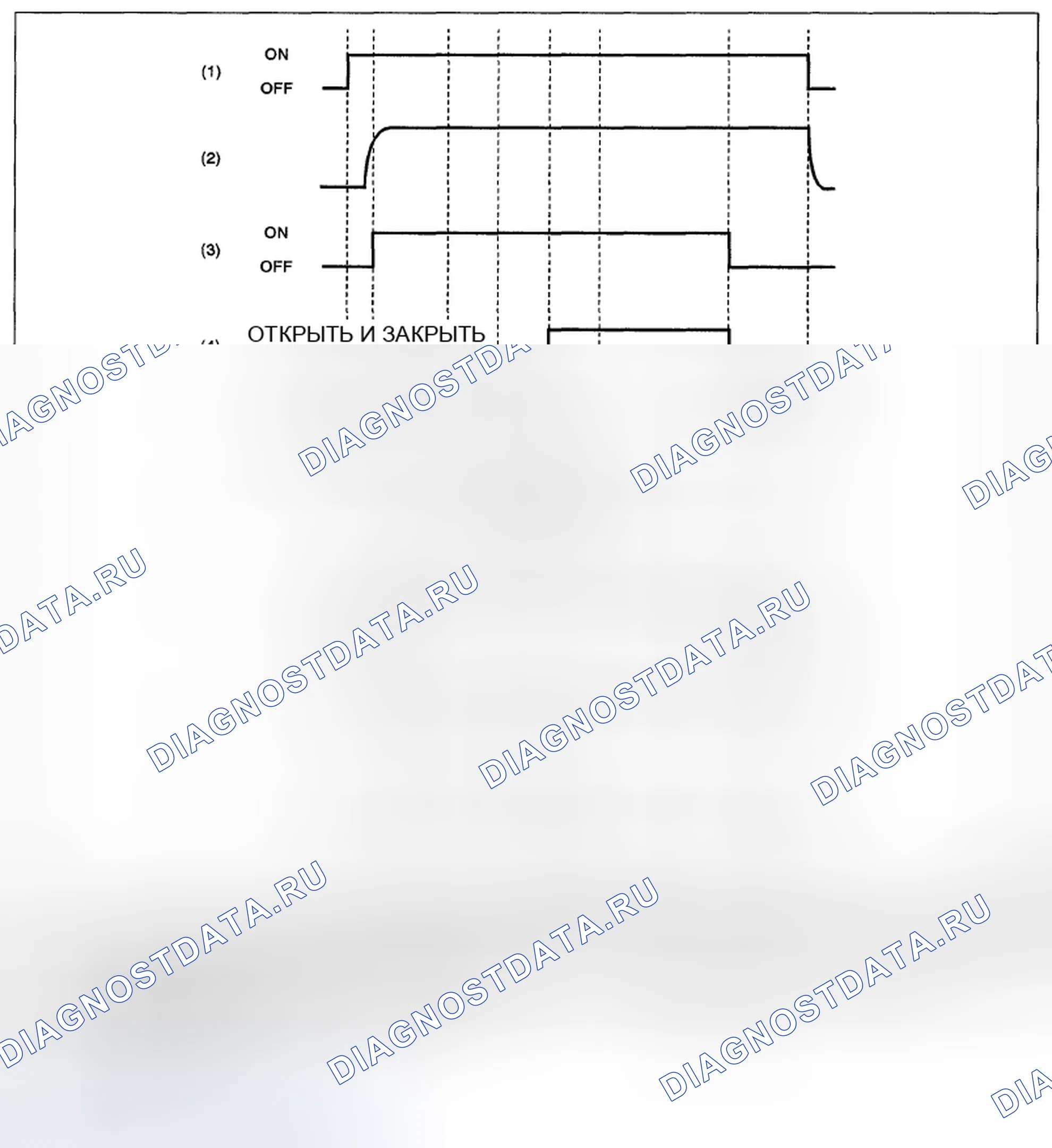 Рис. 345: МЕТОД ДИАГНОСТИКИ. Subaru Impreza WRX STI GR