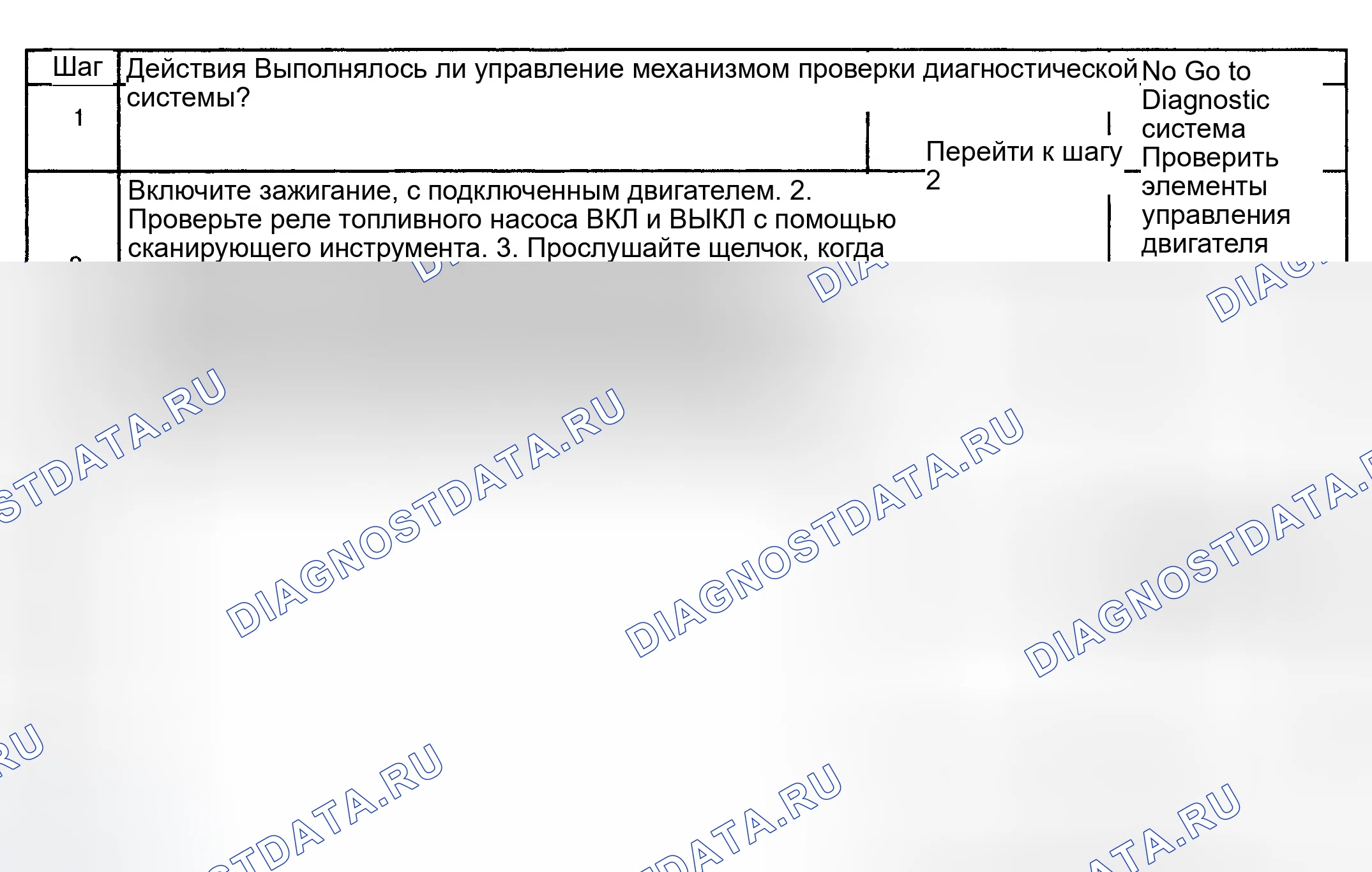 Рис. 209: Диагностическая процедура. GMC Savana H2500 