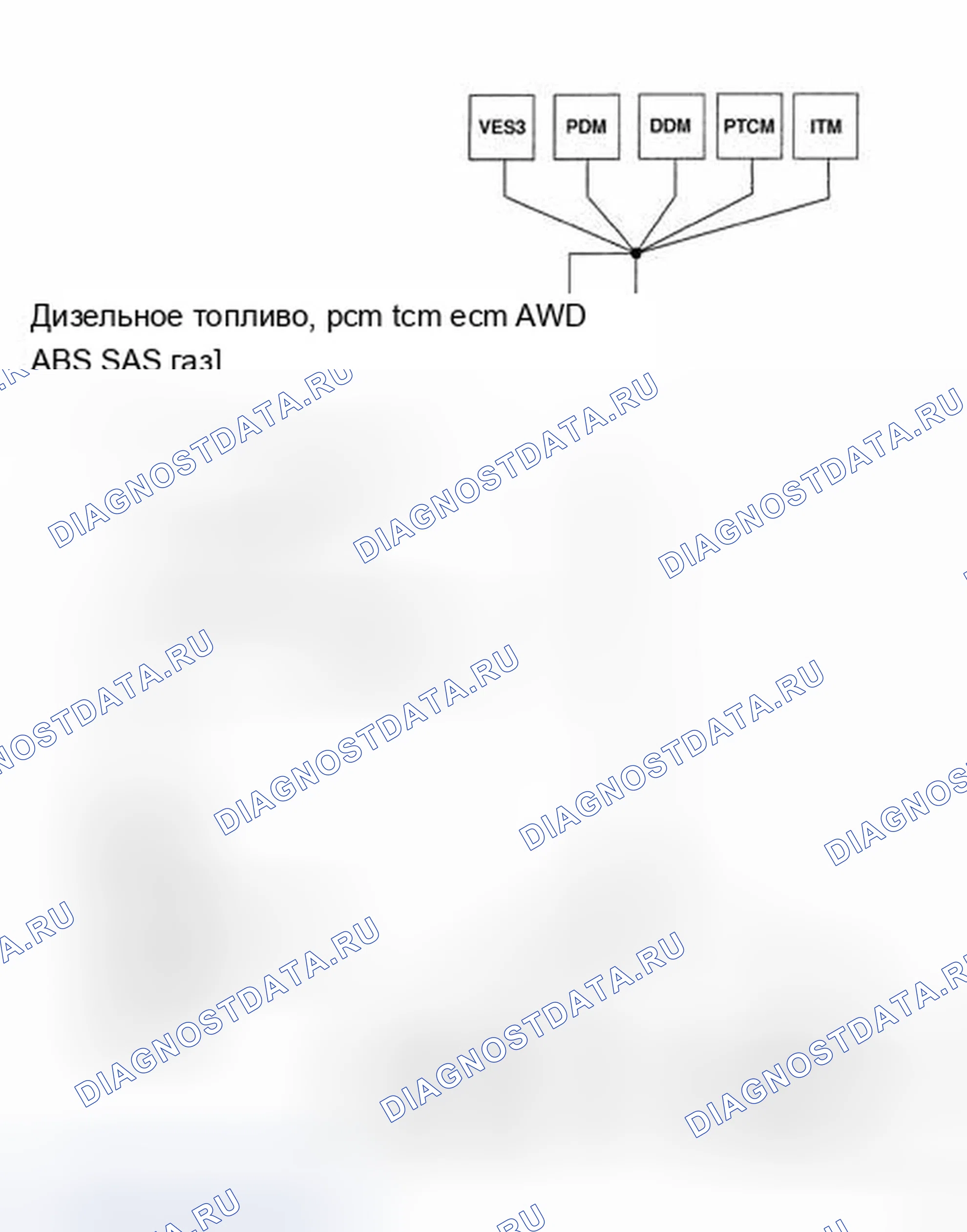 Рис. 173: ПРОИЗВОДИТЕЛЬНОСТЬ ОТКЛЮЧЕНИЯ ШИНЫ U0020-CAN B. Chrysler 200 I