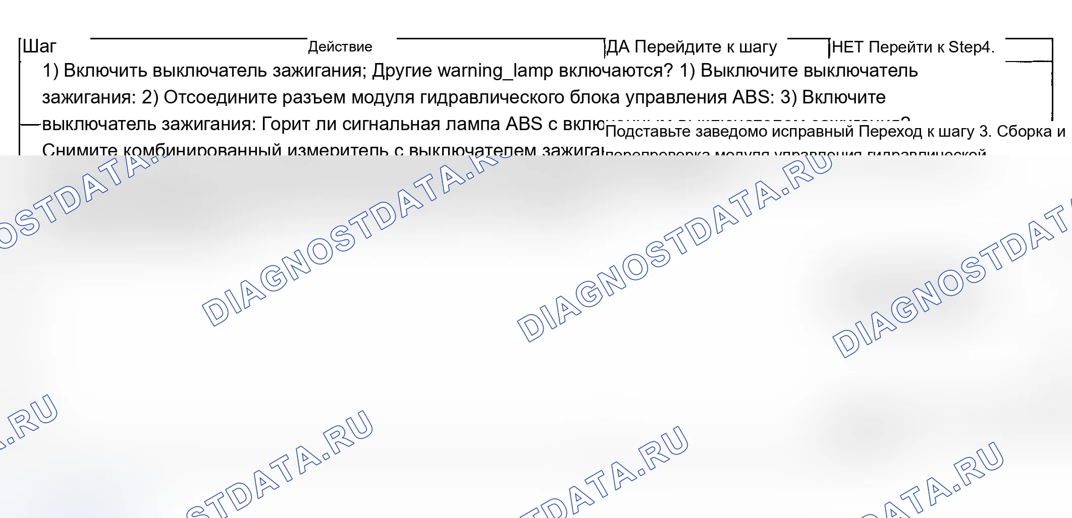 Инициализация электростеклоподъёмника дверного окна. Ford B-MAX I
