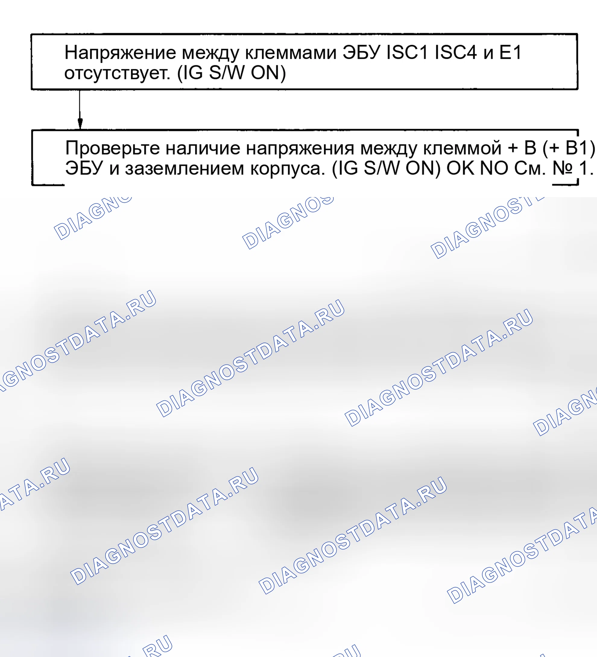 Рис. 118: Технологическая схема испытания 14, контур клапана регулятор оборотов холостого хода (V6). Toyota Camry V20