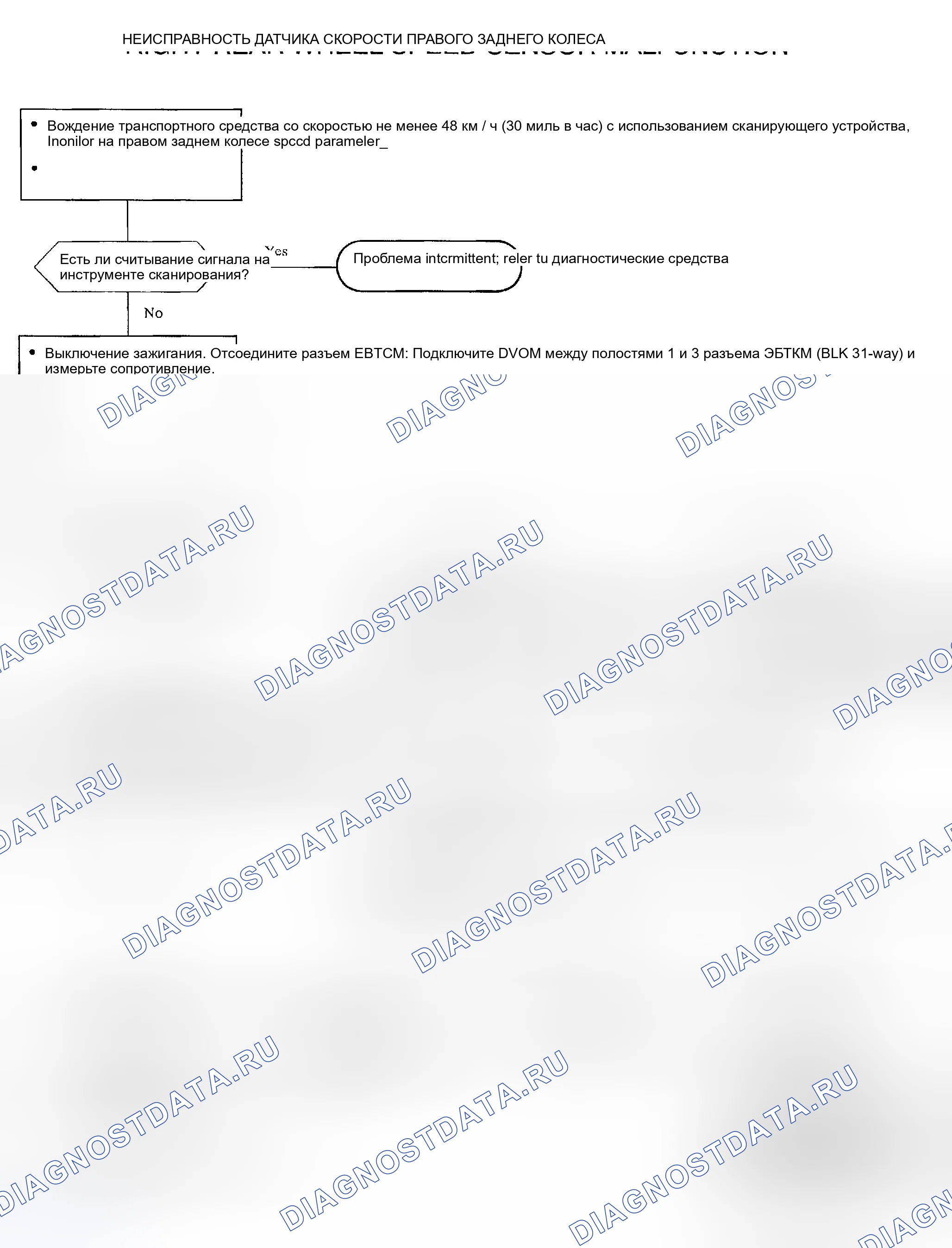 Рис. 25: расшифровка кода ошибки C0050. Kia Rio I