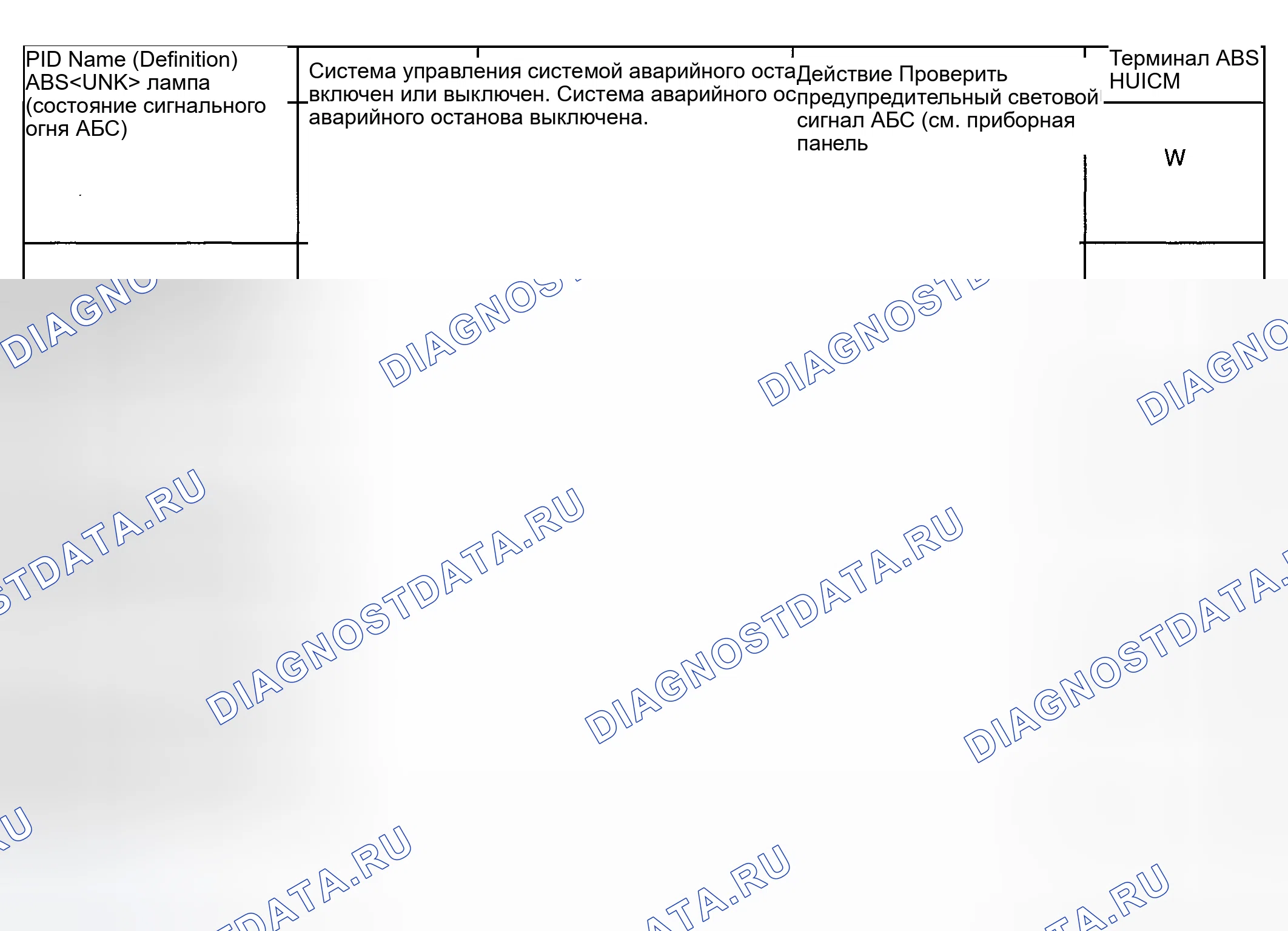 Рис. 10: таблица мониторинга PID / DATA. Mazda Protege BJ