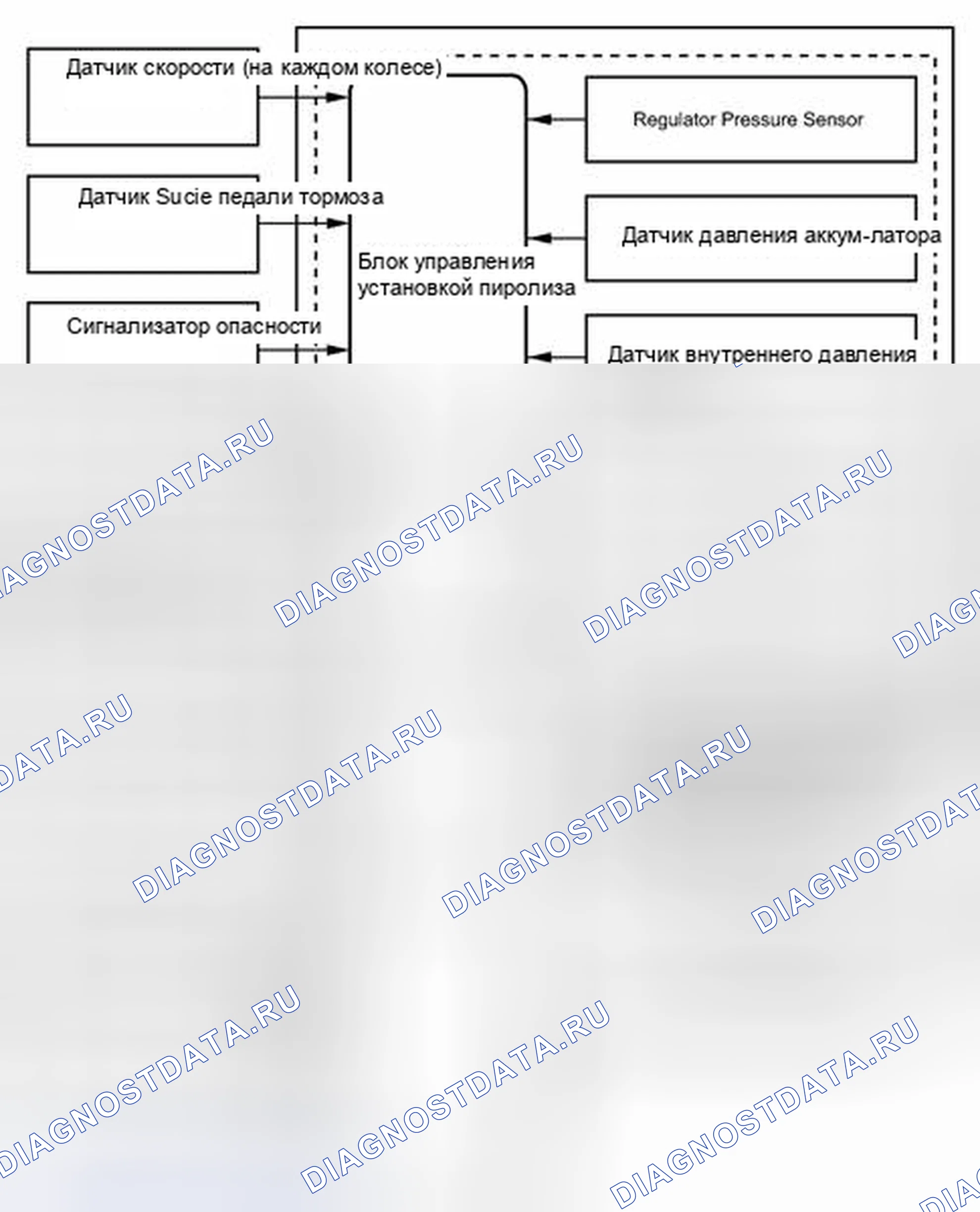Рис. 9: СХЕМА СИСТЕМЫ. Honda Accord V