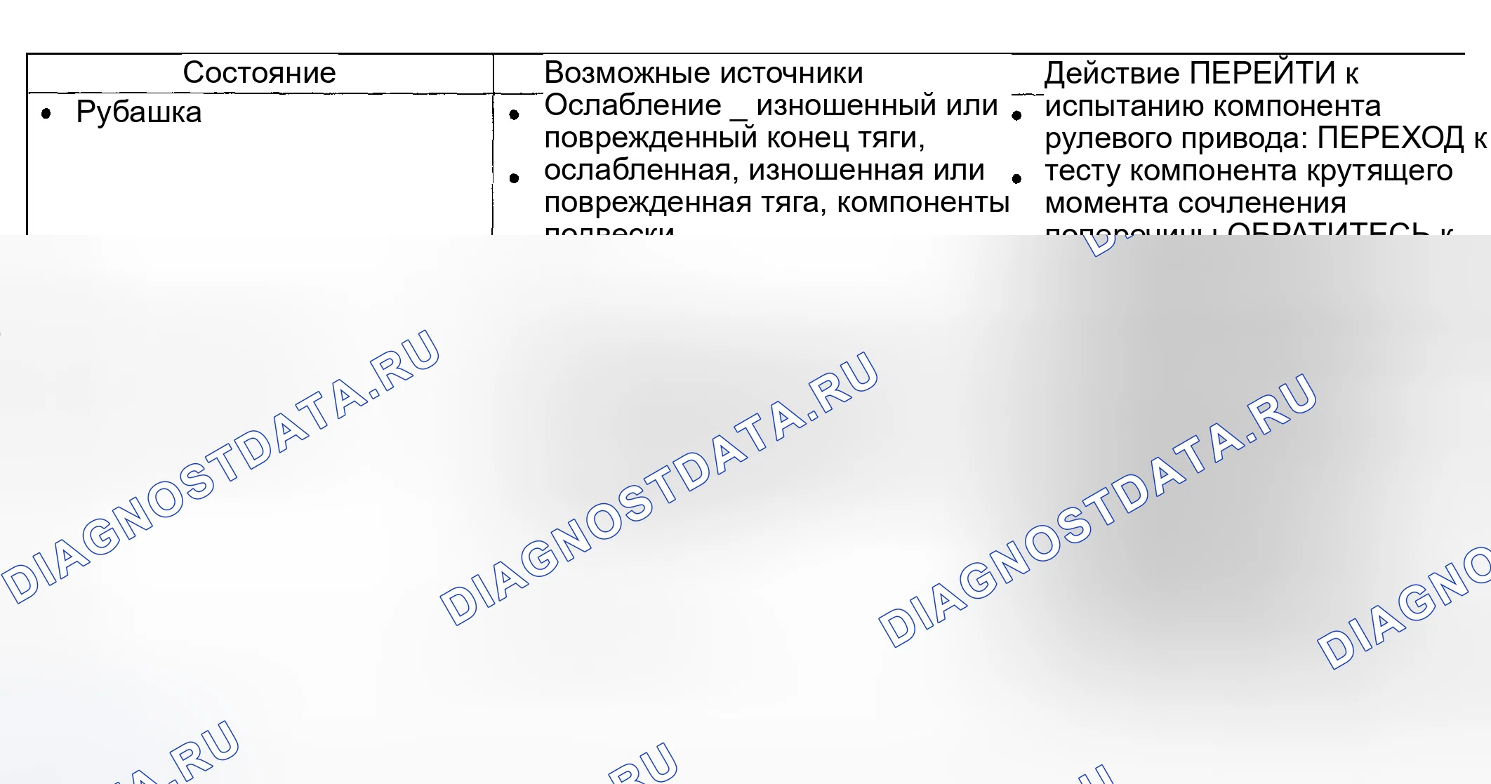 Рис. 7. Lincoln Aviator I