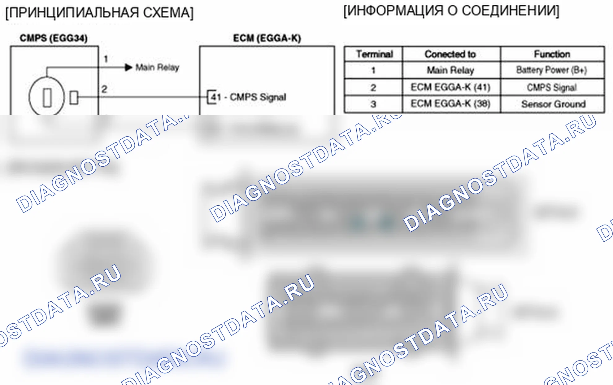 Рис. 110: Принципиальная схема. Kia Soul I