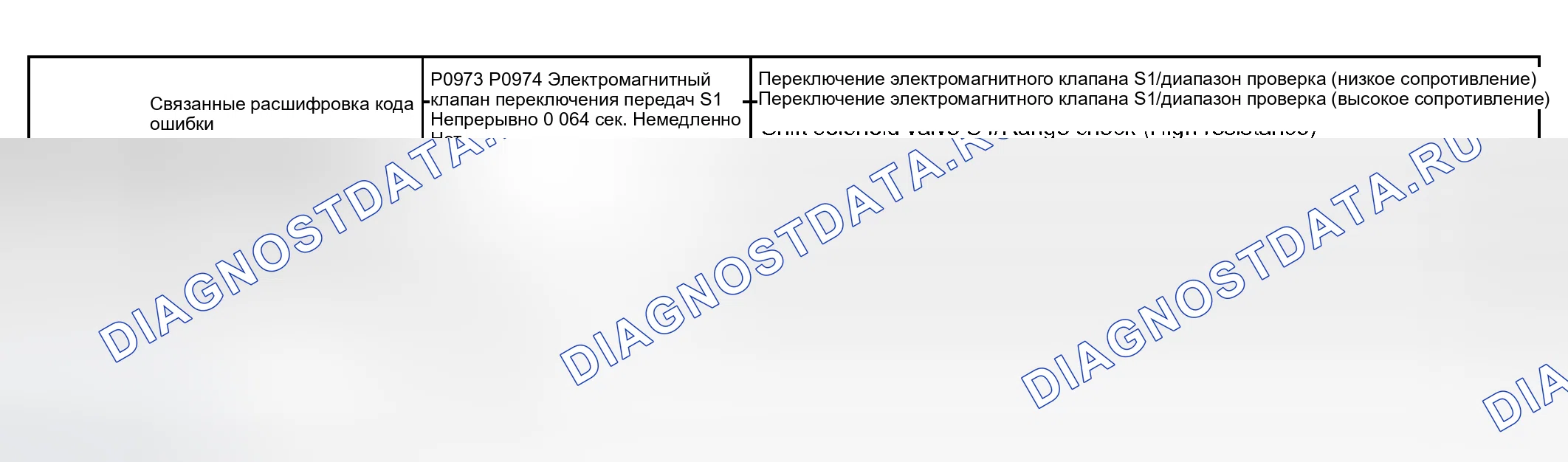 Рис. 161: СТРАТЕГИЯ МОНИТОРИНГА. Toyota Sequoia I рестайлинг