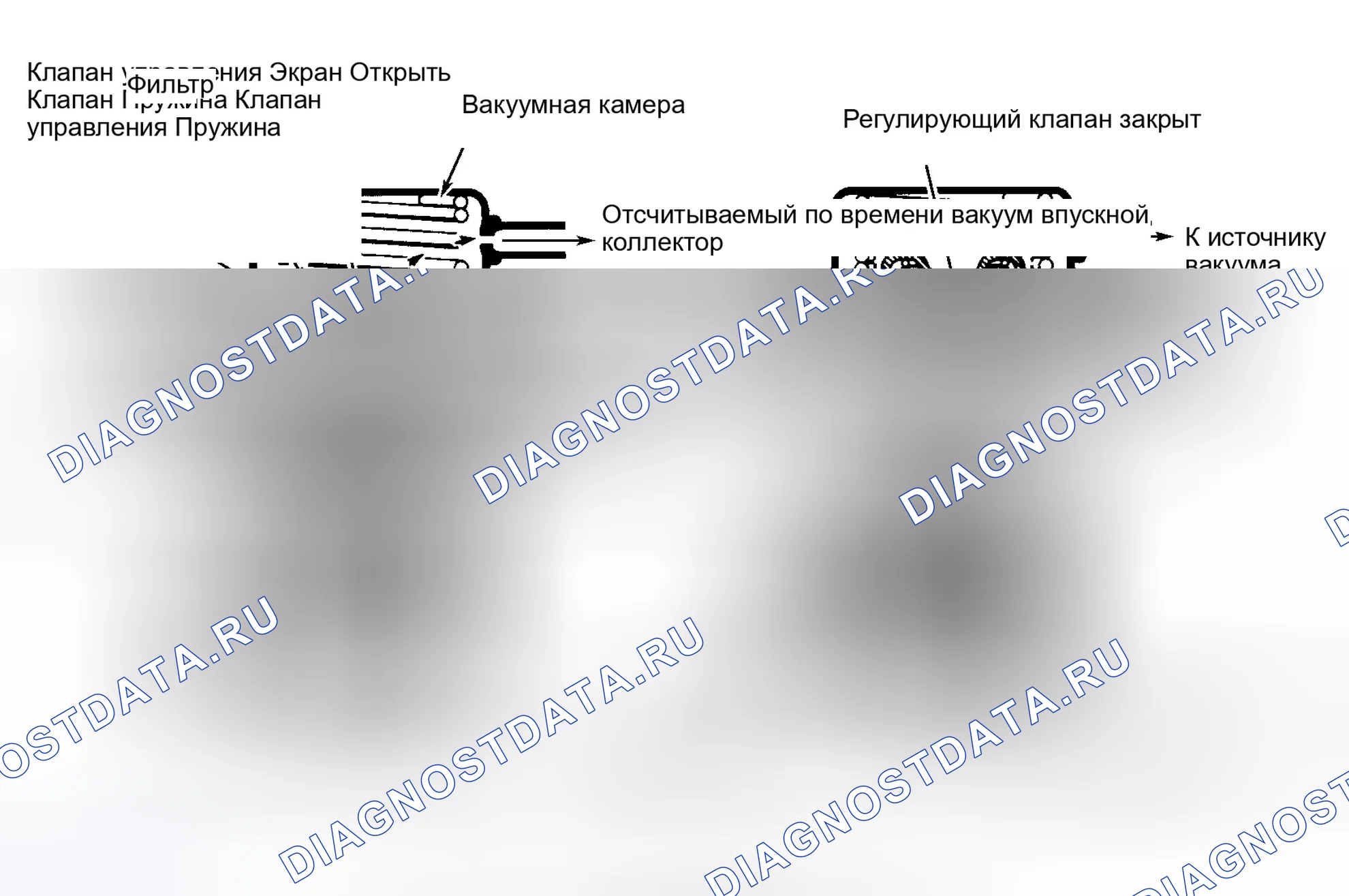 Рис. 9: Клапан рециркуляция отработавших газов с положительным противодавлением (BP/рециркуляция отработавших газов). Chrysler LHS II