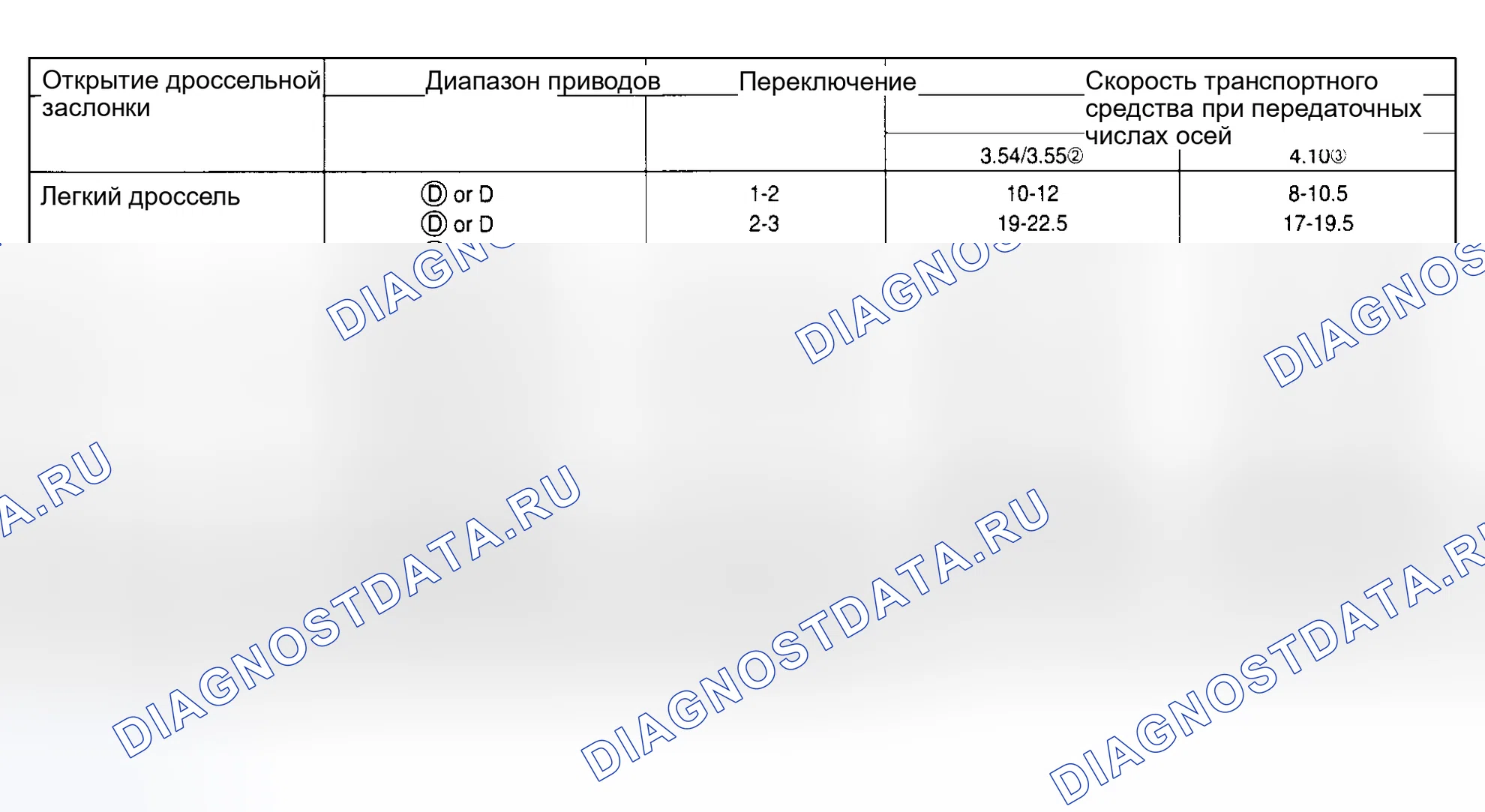 Рис. 28. Ford Cab & Chassis F350 