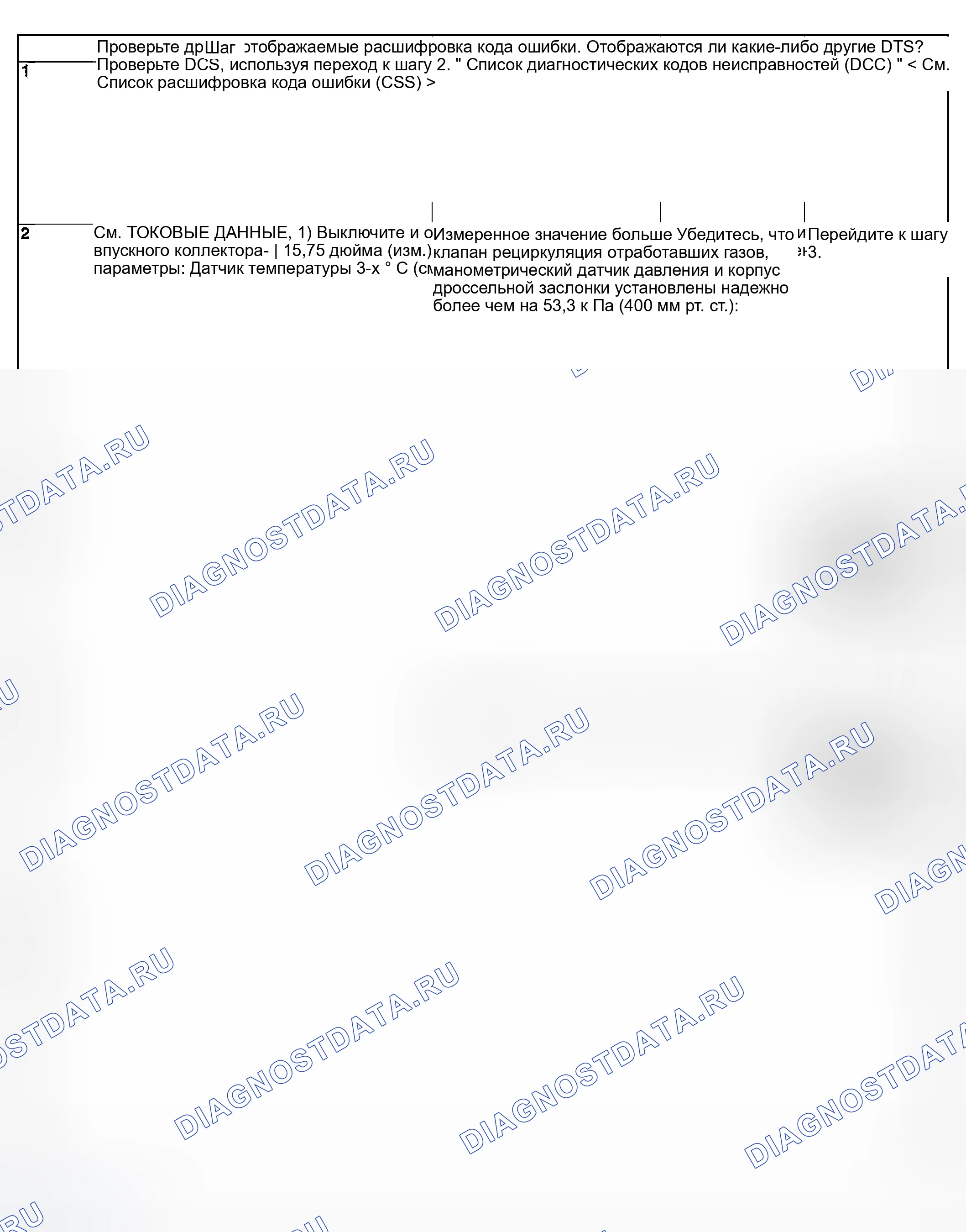 Рис. 961: ДИАГНОСТИЧЕСКАЯ ПРОЦЕДУРА. Hyundai Creta II