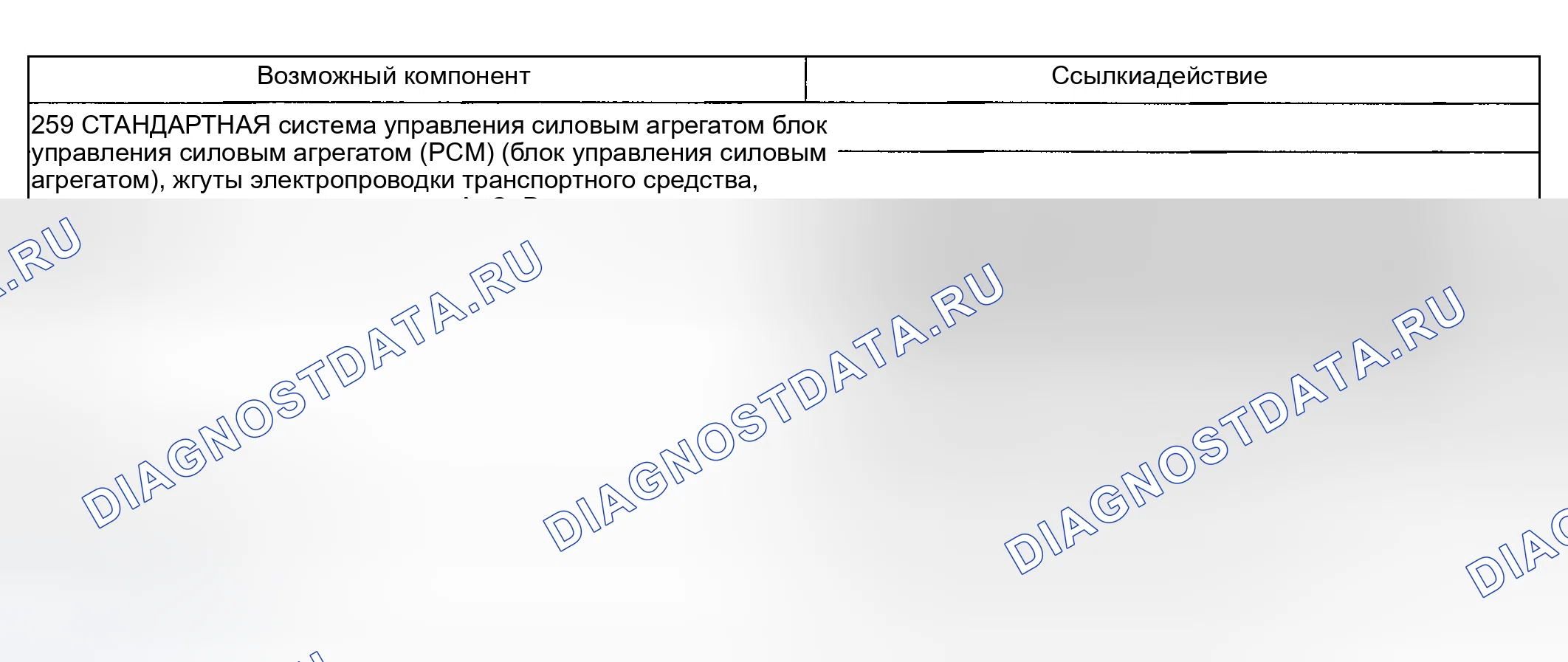 Рис. 192: Другие проблемы: Нет торможения двигателем в ручном 1-м положении (259). Mercury Mountaineer II