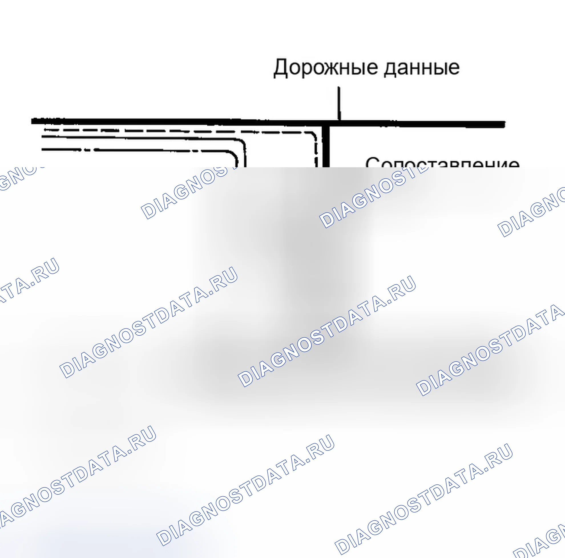 Рис. 518: Сопоставление карт. Infiniti G35 III