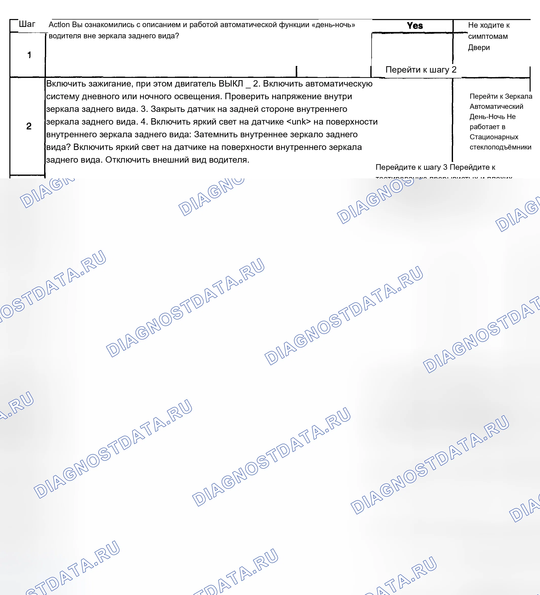 Рис. 69: Диагностические средства. Chevrolet Silverado 2500 