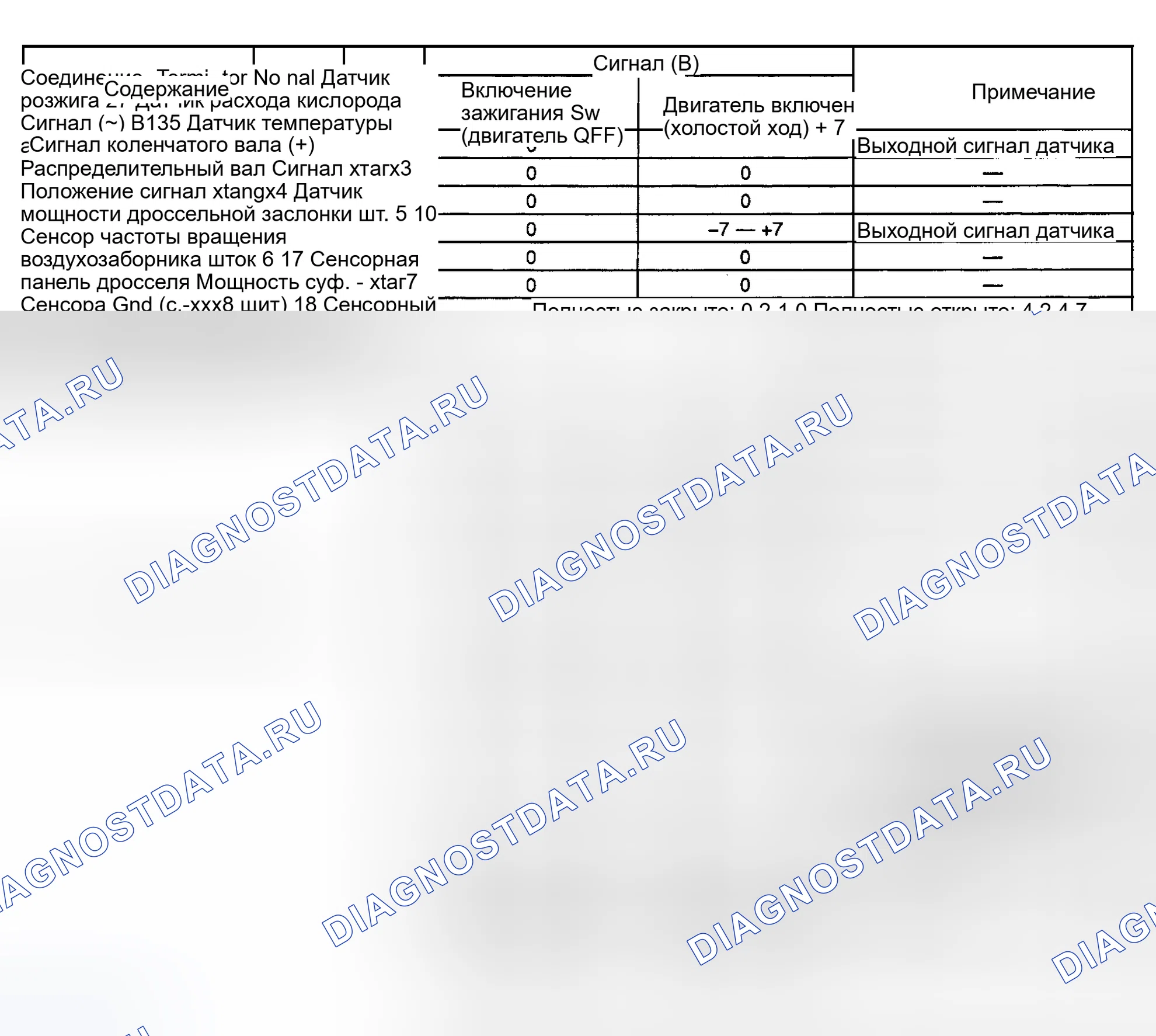 Рис. 3: ДИАГРАММА НАПРЯЖЕНИЯ ВЫВОДОВ (FORESTER и IMPREZA 2.5L). Subaru Outback BH