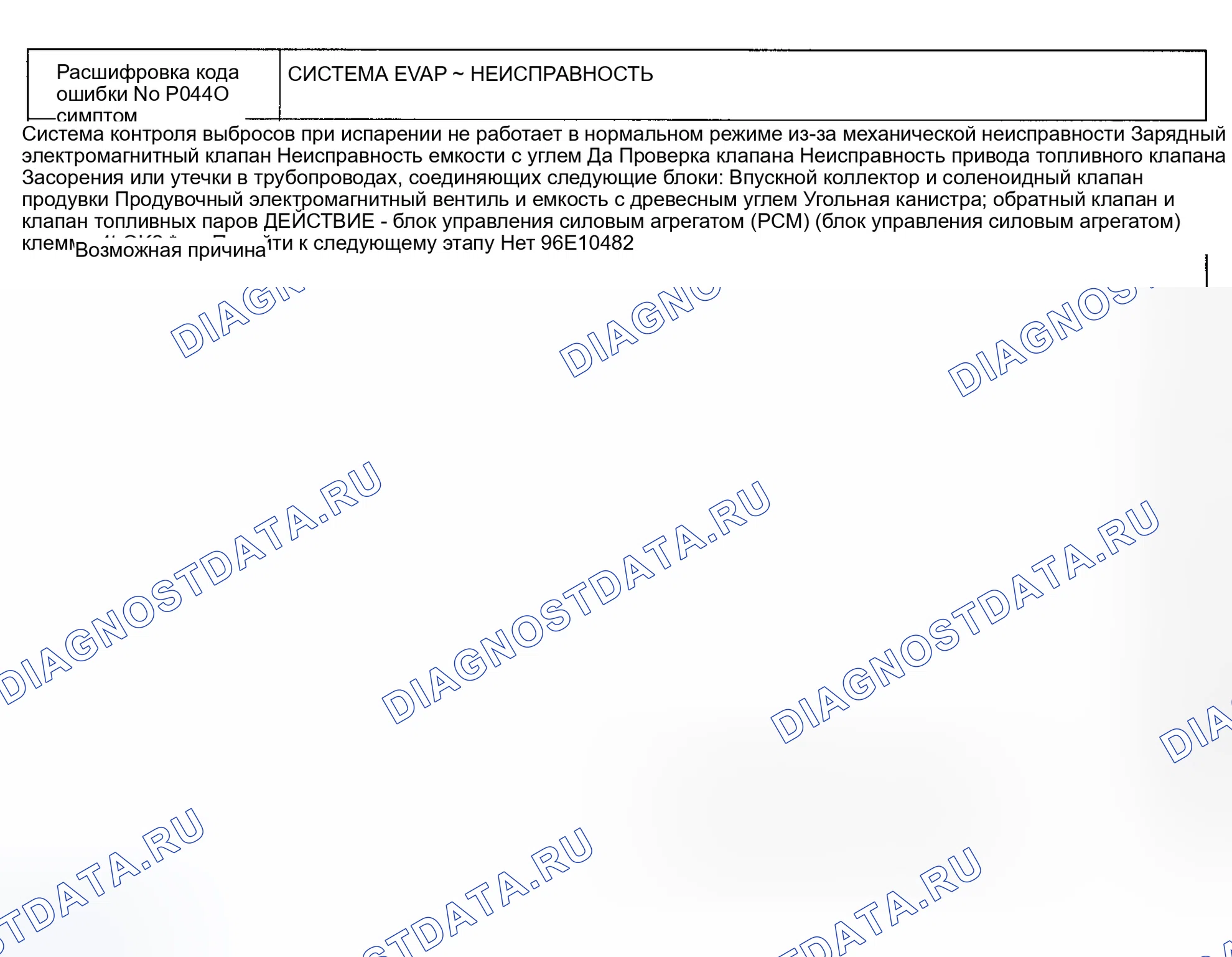 Рис. 29: расшифровка кода ошибки P0440: Неисправность системы ограничения выбросов в результате испарения. Mazda Protege BH