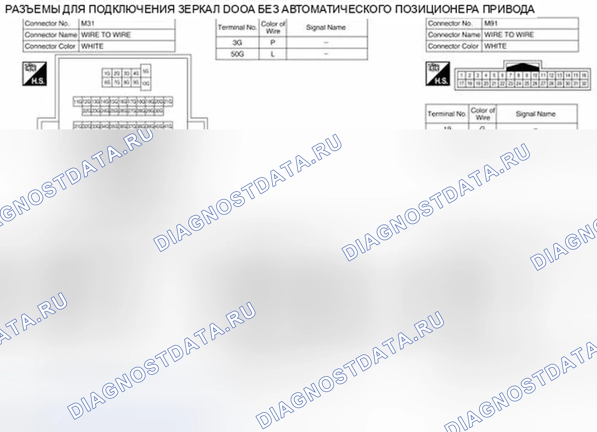 Рис. 49: Вид с торца соединителя. Infiniti QX60 I