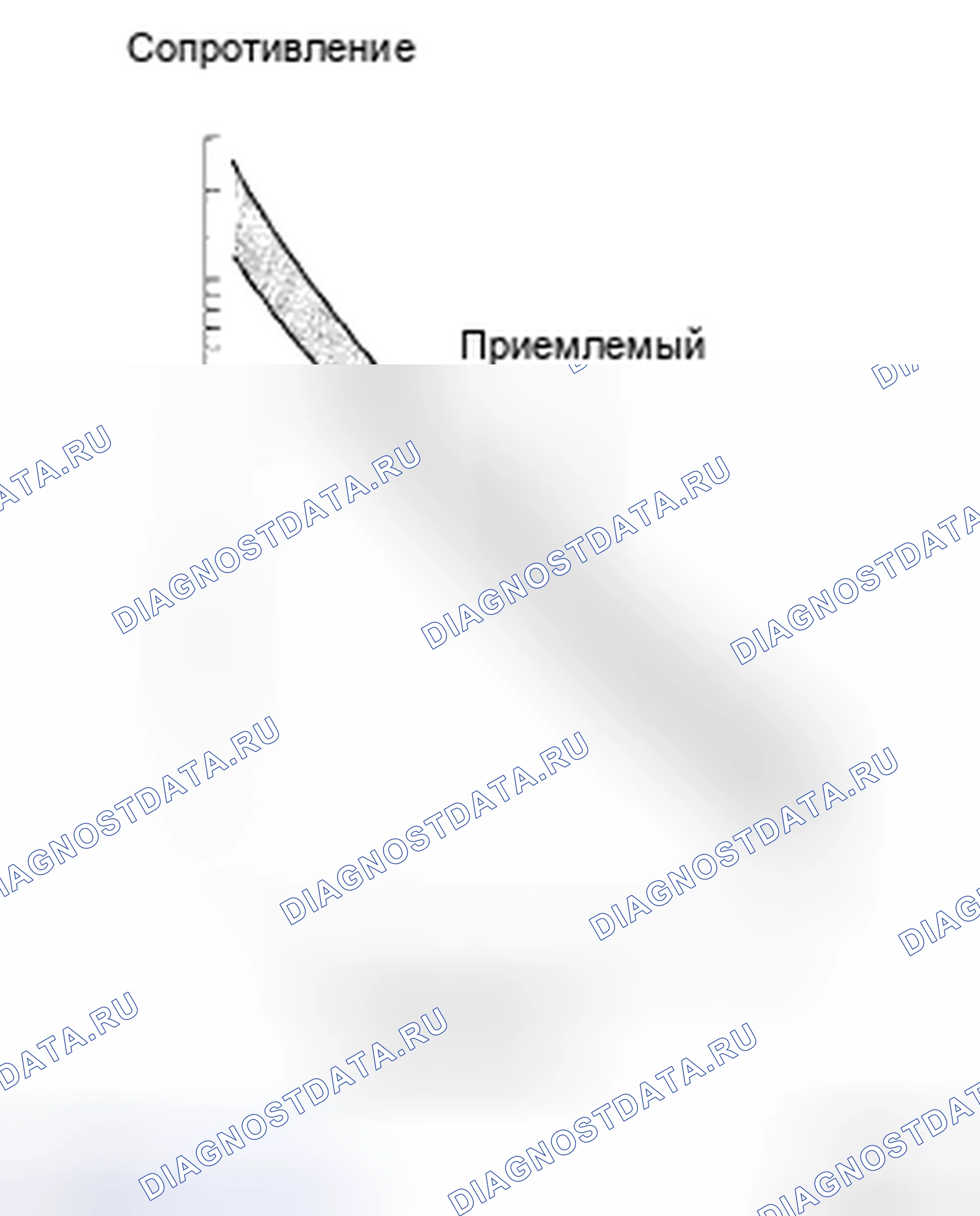 Рис. 512: График сопротивления датчика температуры ATF. Toyota Sienna II рестайлинг