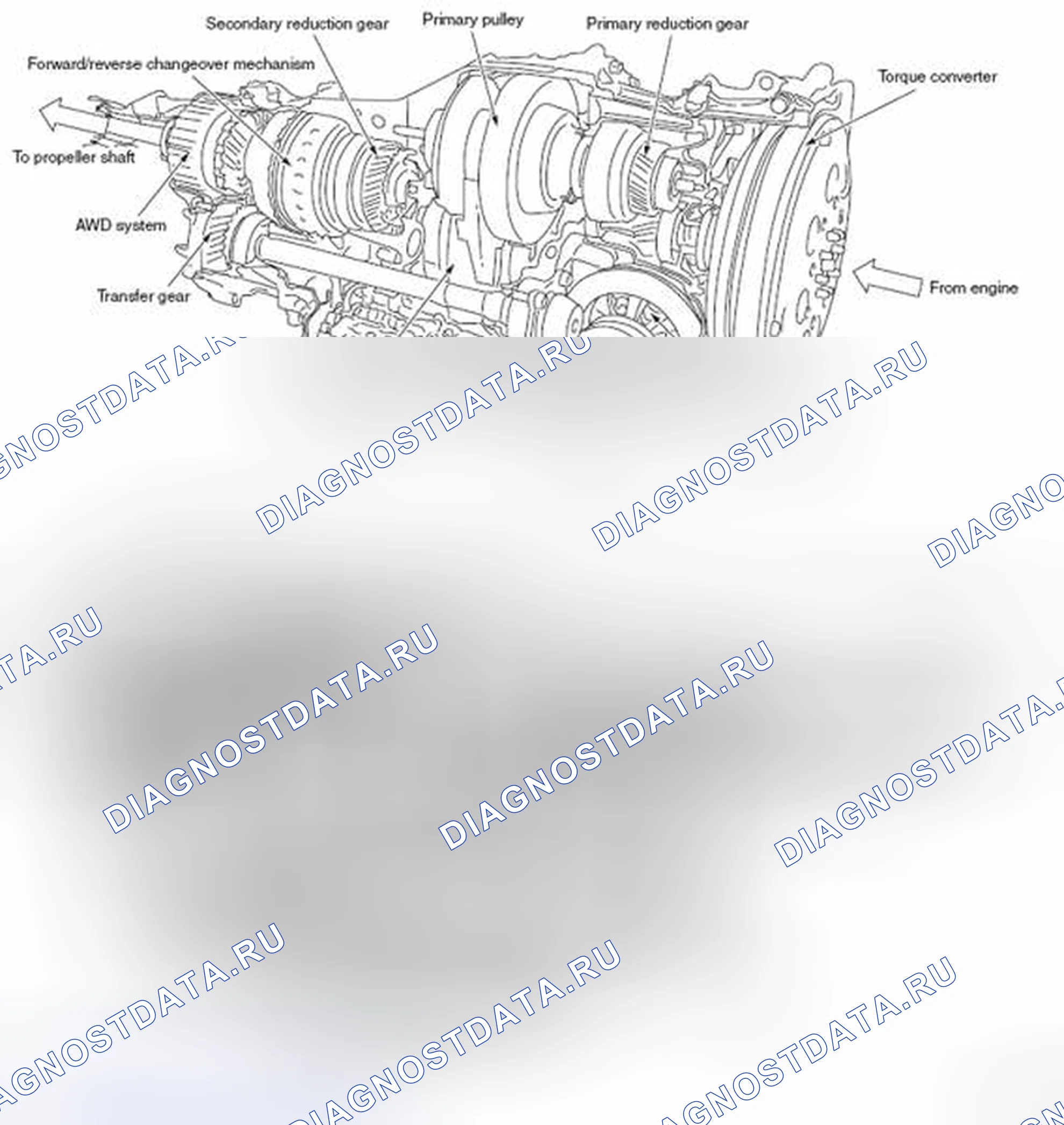 Рис. 44: Основная структура. Subaru Impreza GK