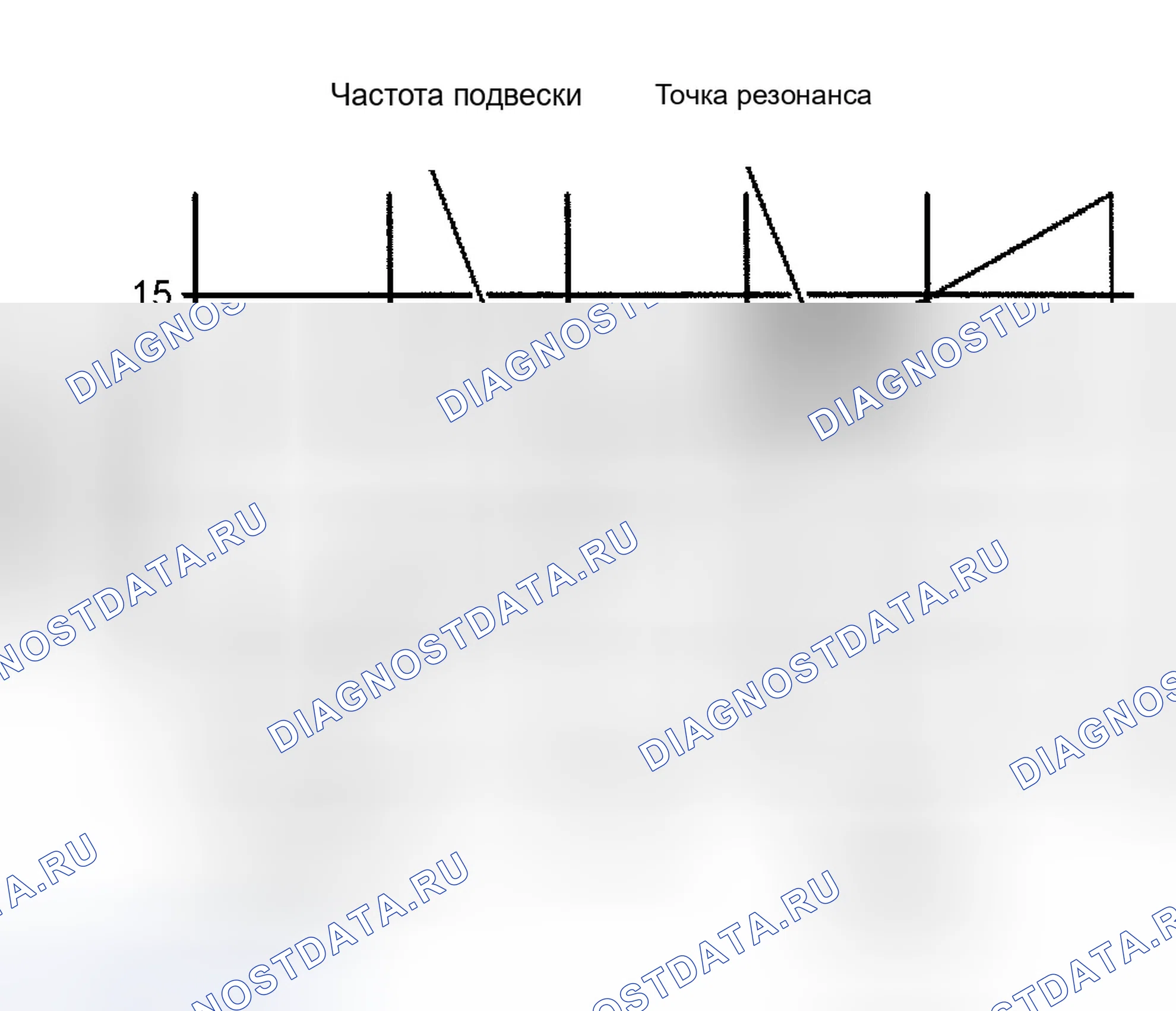 Рис. 10: Резонанс. Chevrolet Silverado 1500 HD 