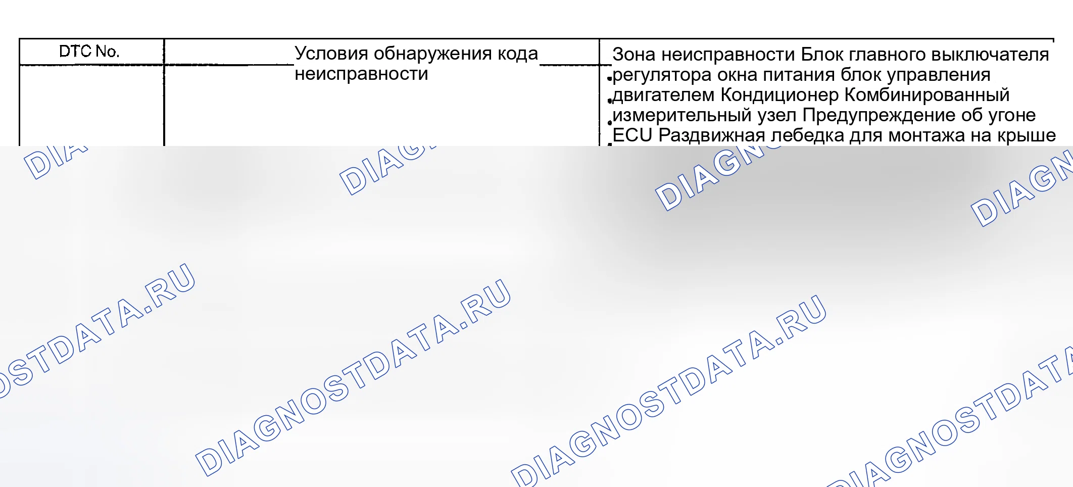 Рис. 25: Описание схемы. Toyota Highlander I
