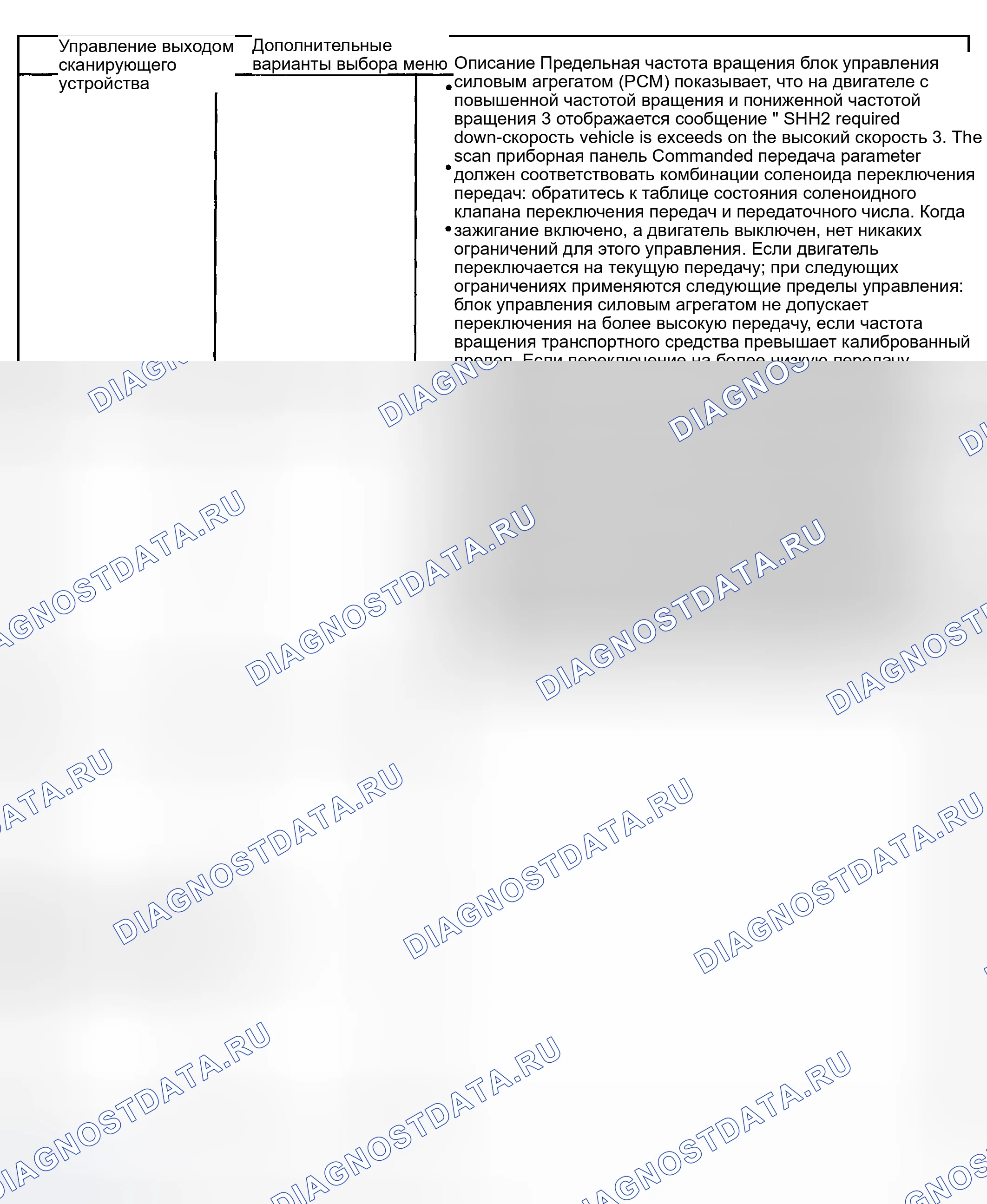 Рис. 321. Pontiac Montana I