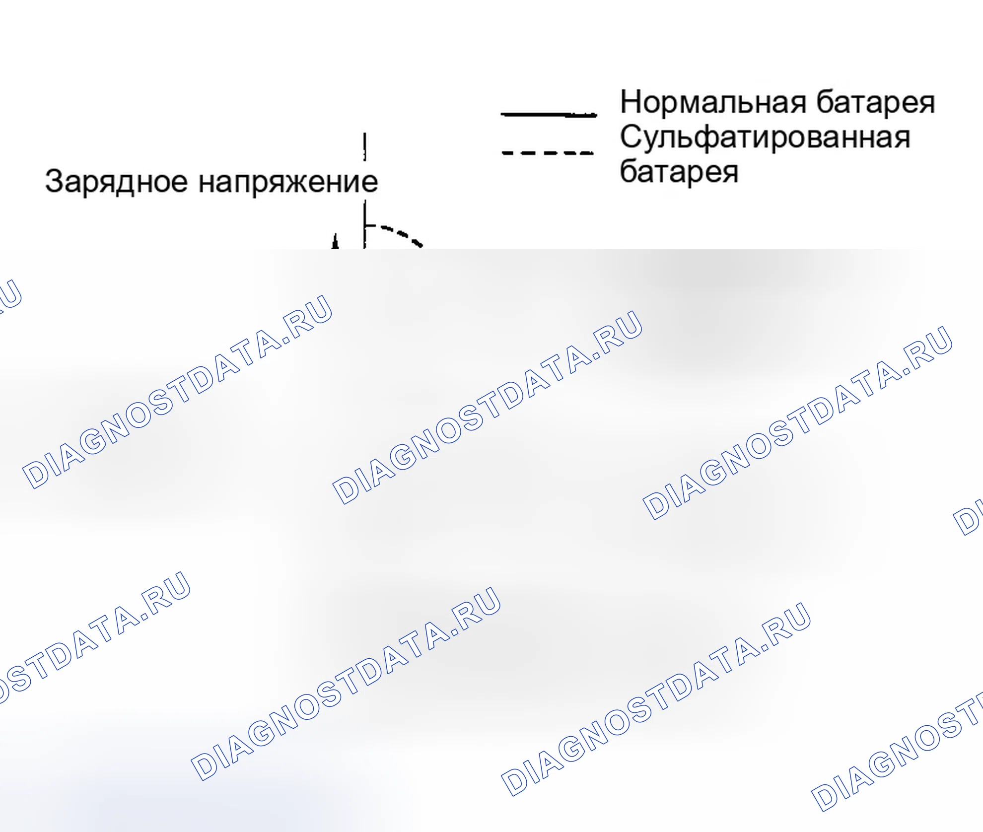 Рис. 41: Сульфатирование. Infiniti QX56 I
