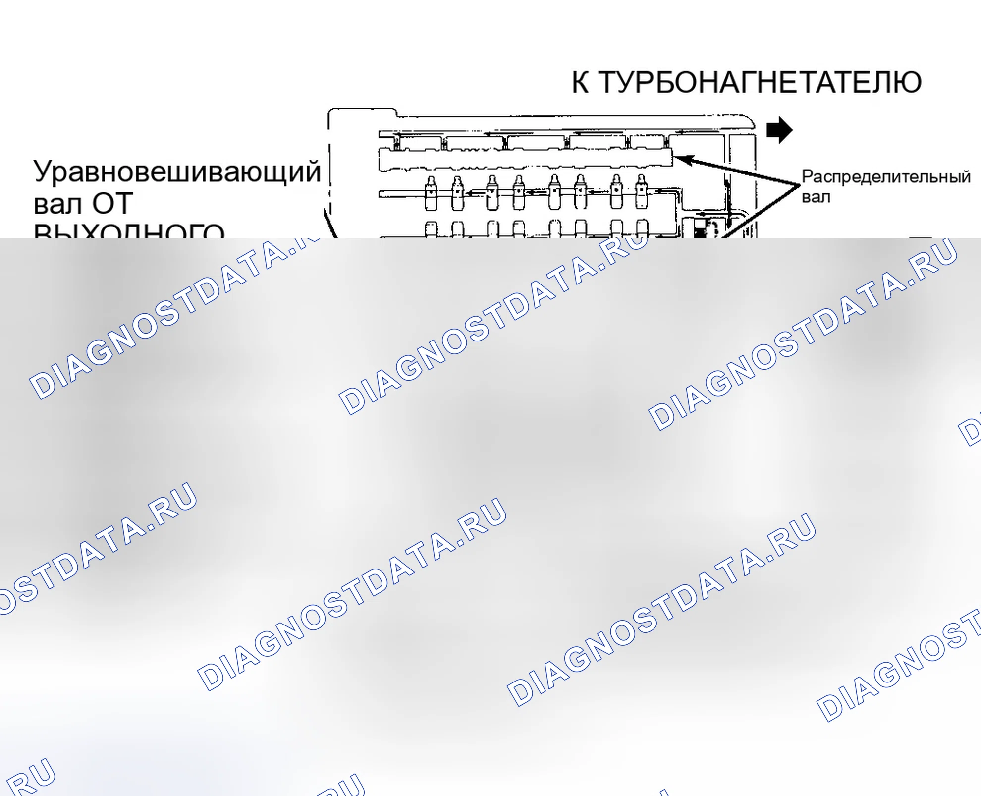 Рис. 53: Давление масла. Eagle Talon II