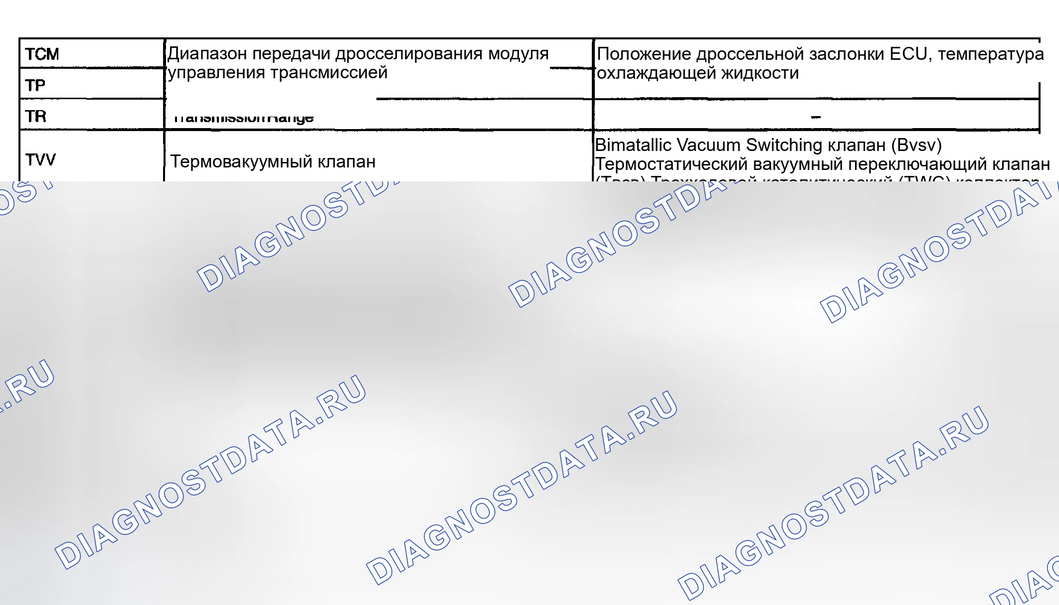 Рис. 61. Toyota Corolla IX рестайлинг