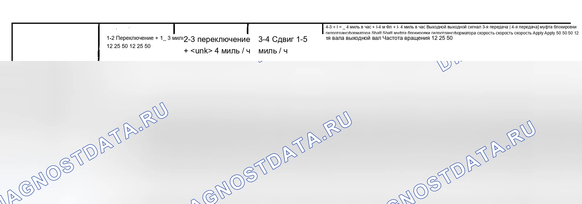 Рис. 36. Chevrolet Venture I