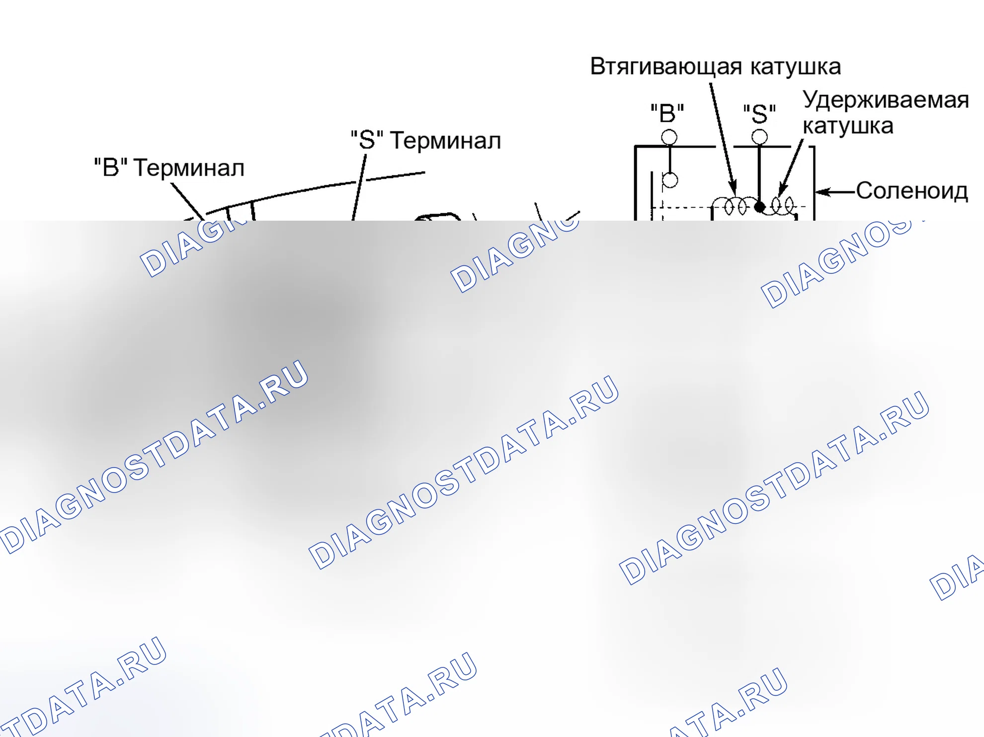 Рис. 9. Honda Odyssey II