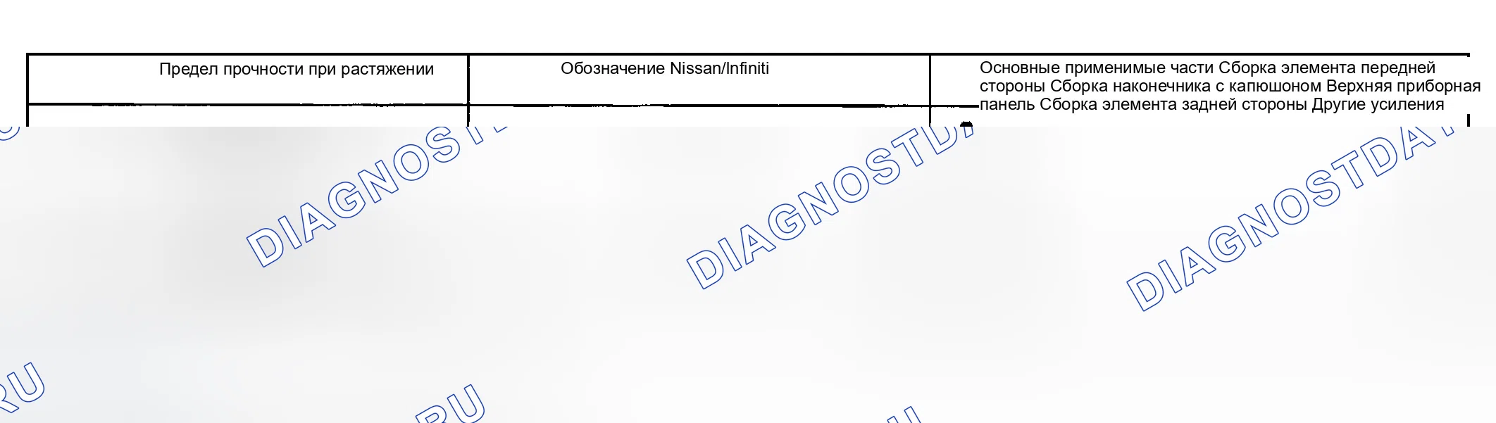 Рис. 68: ВЫСОКОПРОЧНАЯ СТАЛЬ (HSS), ИСПОЛЬЗУЕМАЯ В АВТОМОБИЛЯХ NISSAN. Infiniti G35 III