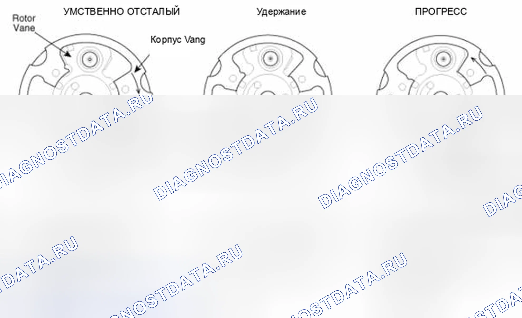 Рис. 338: Принцип работы. Kia Optima III