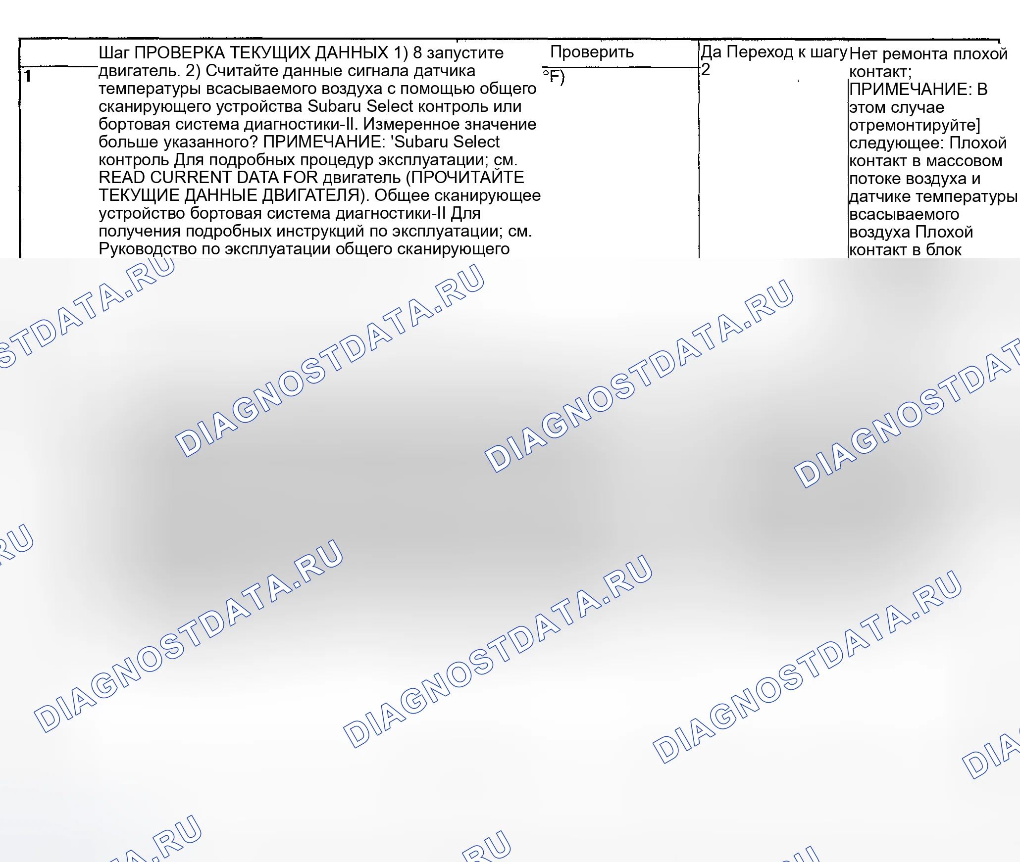 Рис. 103: ДИАГНОСТИЧЕСКАЯ ПРОЦЕДУРА. Subaru Impreza WRX GD/GG рестайлинг